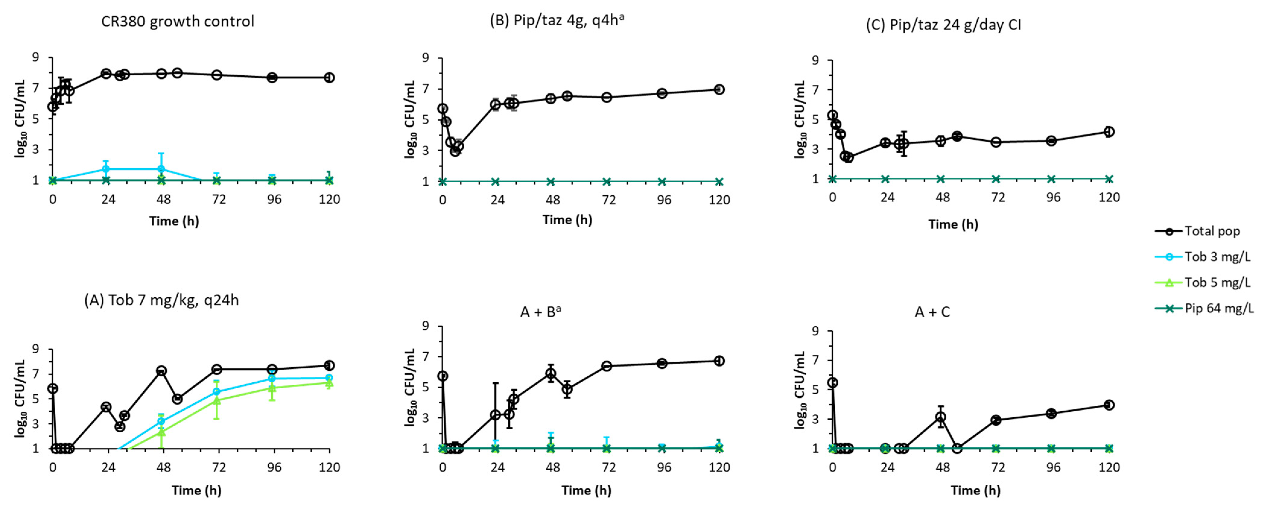 Antibiotics 11 00101 g003