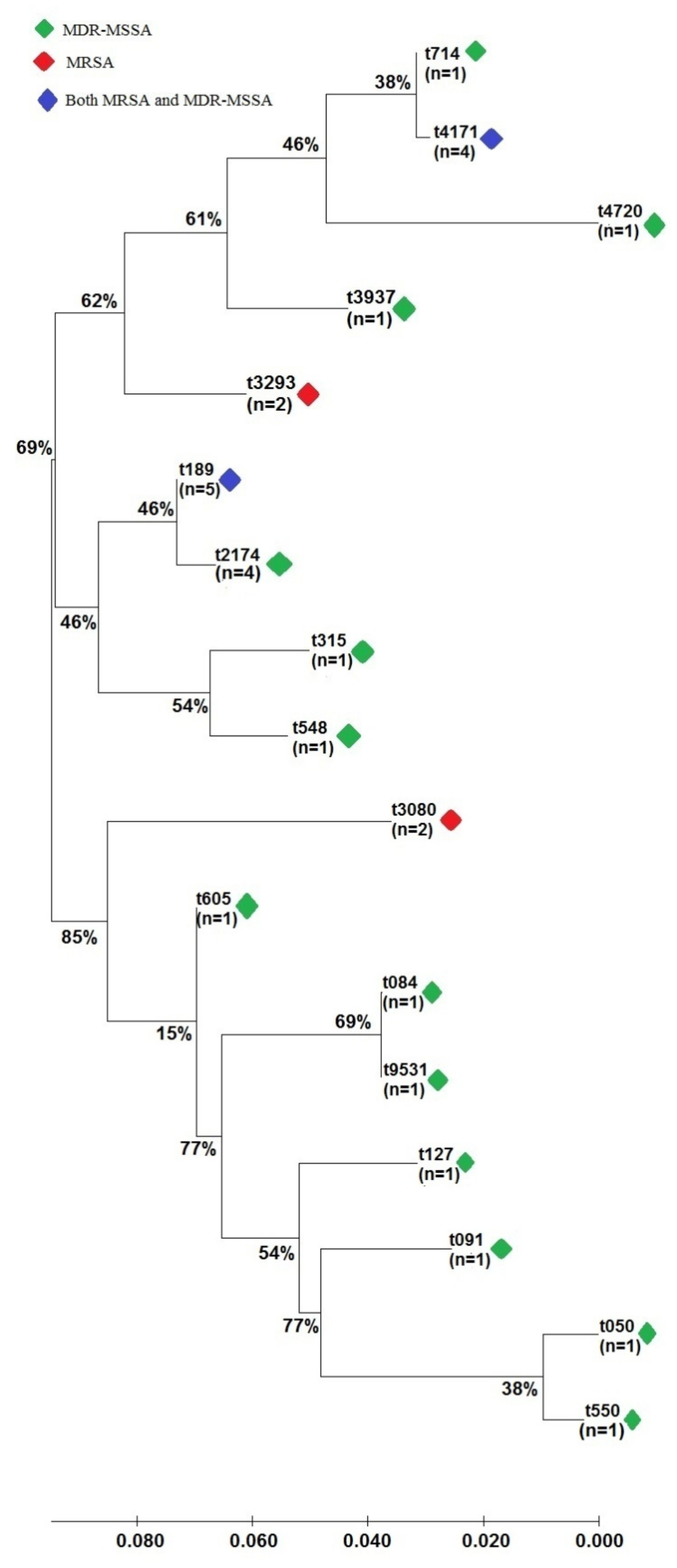Antibiotics 11 00103 g002 Antibiotics 11 00103 g002