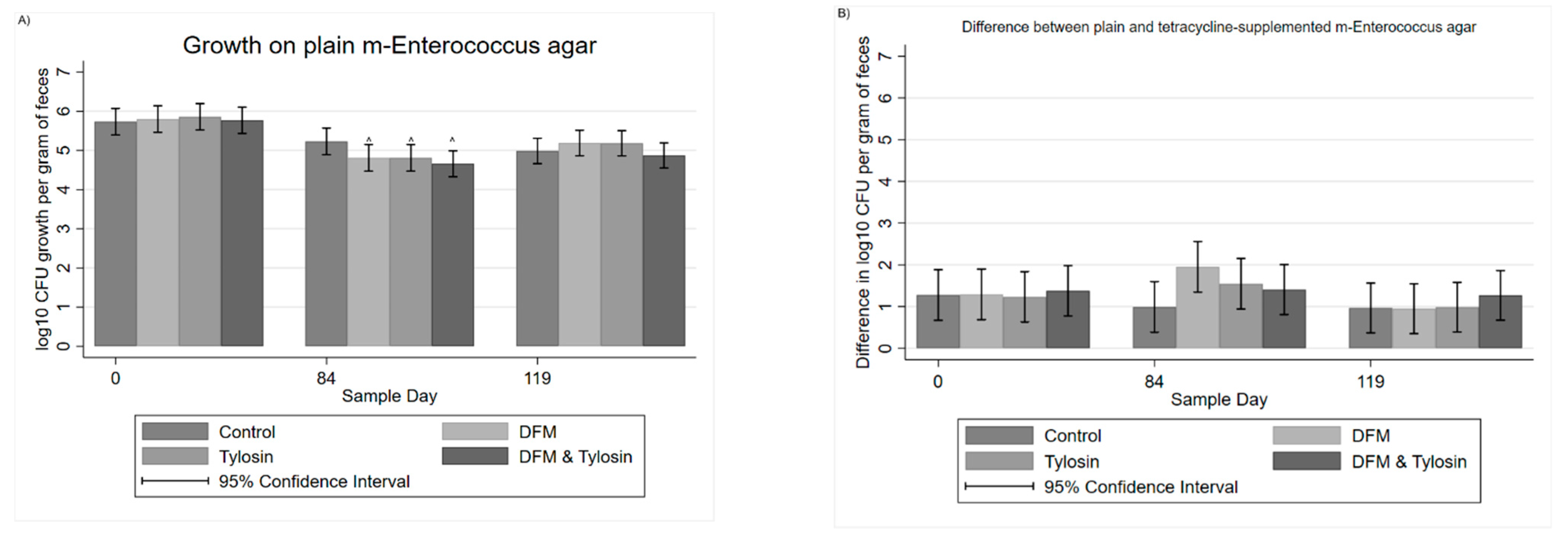 Antibiotics 11 00106 g003a 550