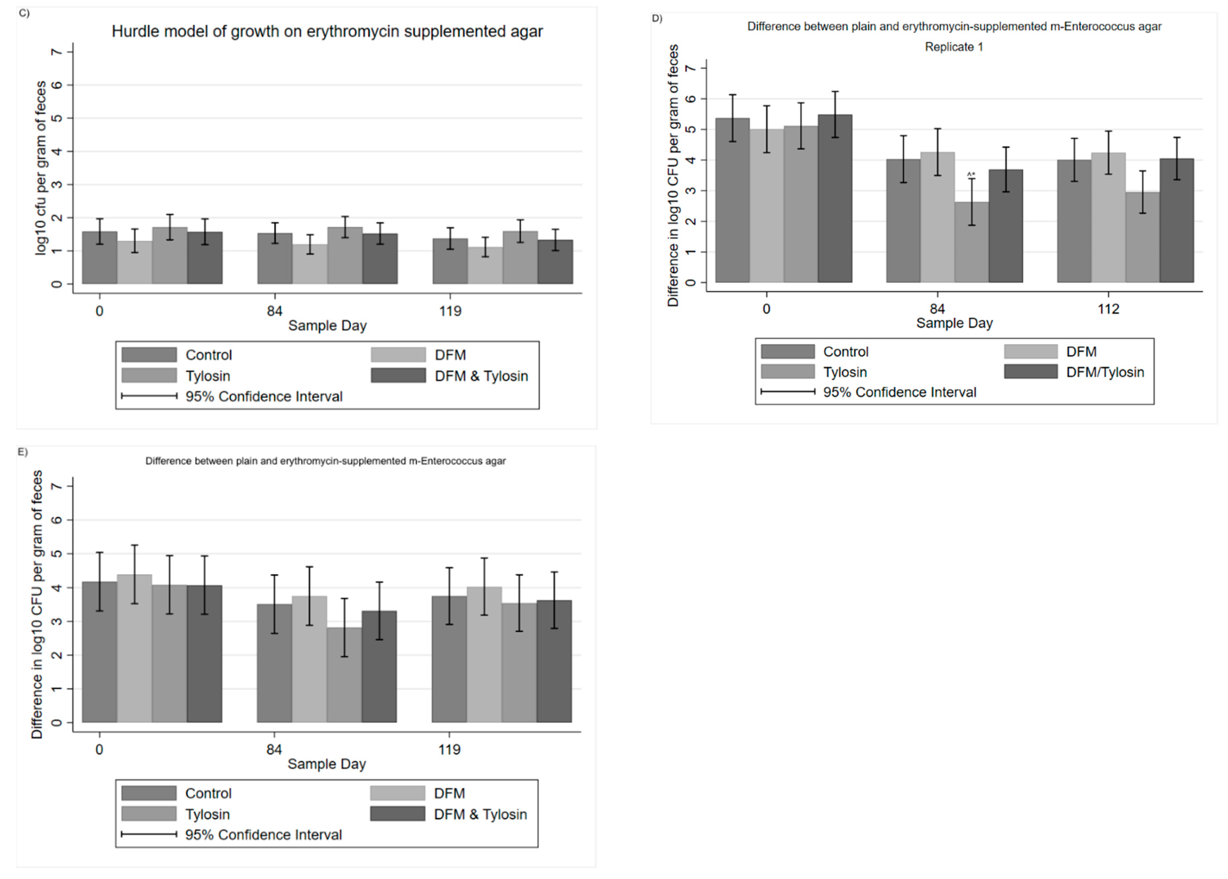Antibiotics 11 00106 g003b 550