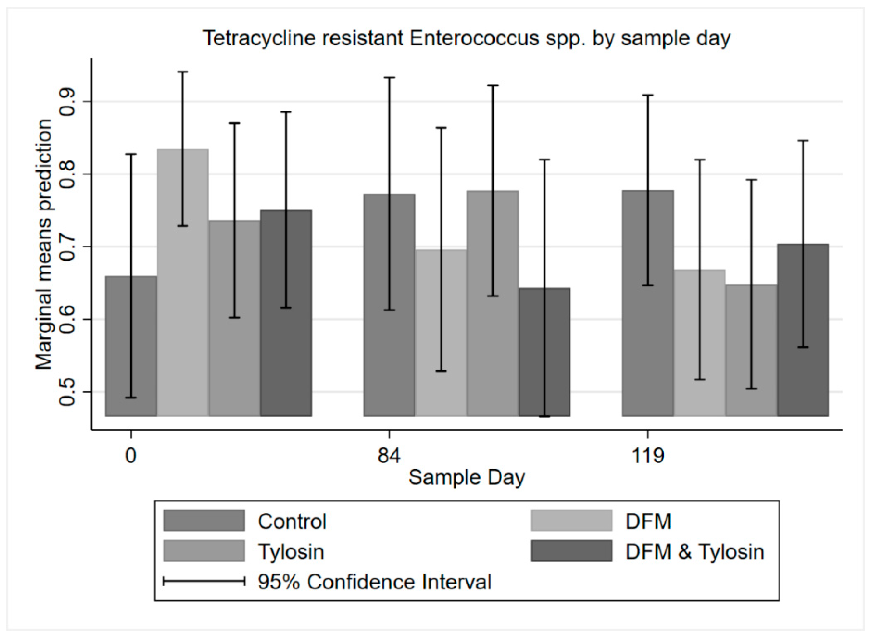 Antibiotics 11 00106 g005 550