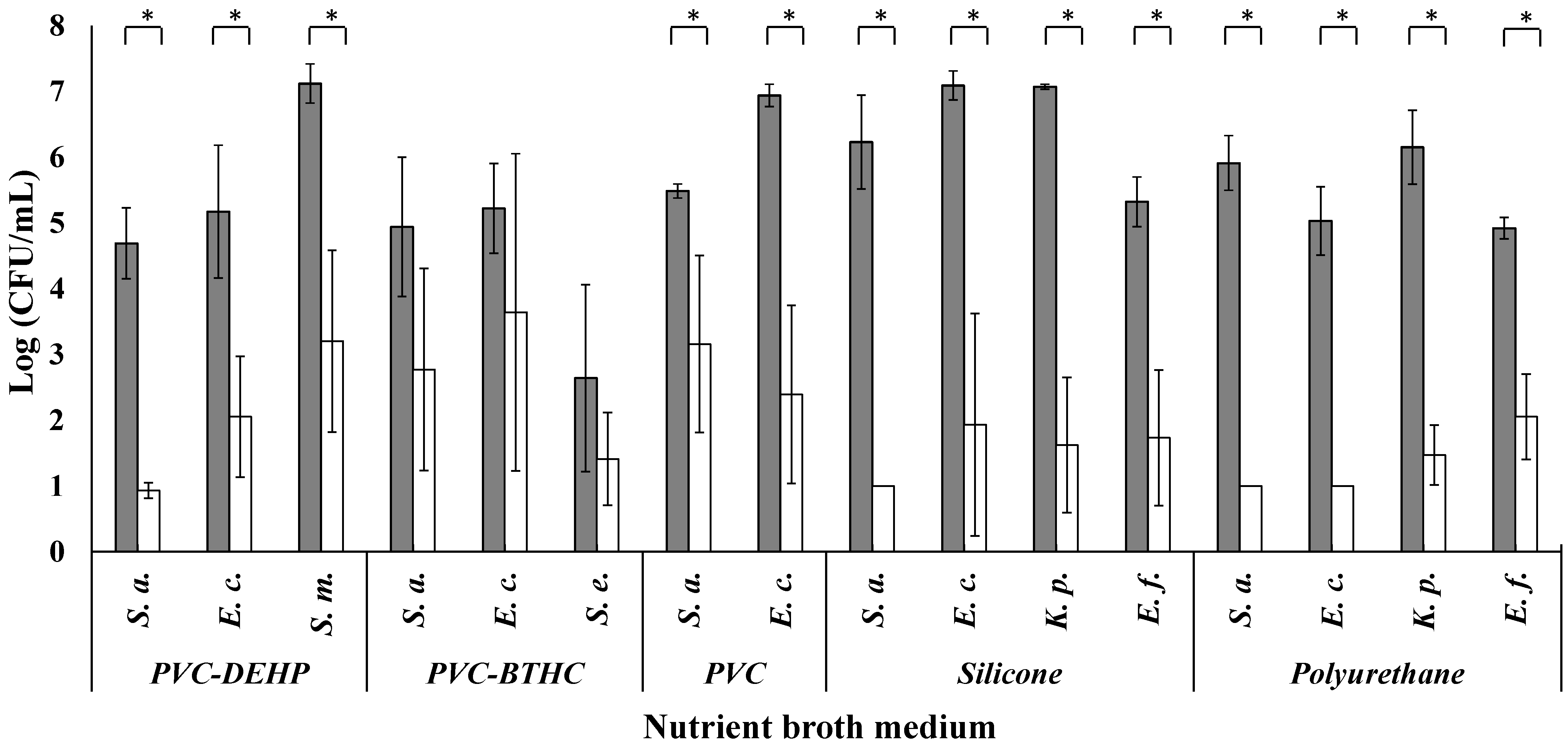 Antibiotics 11 00107 g003
