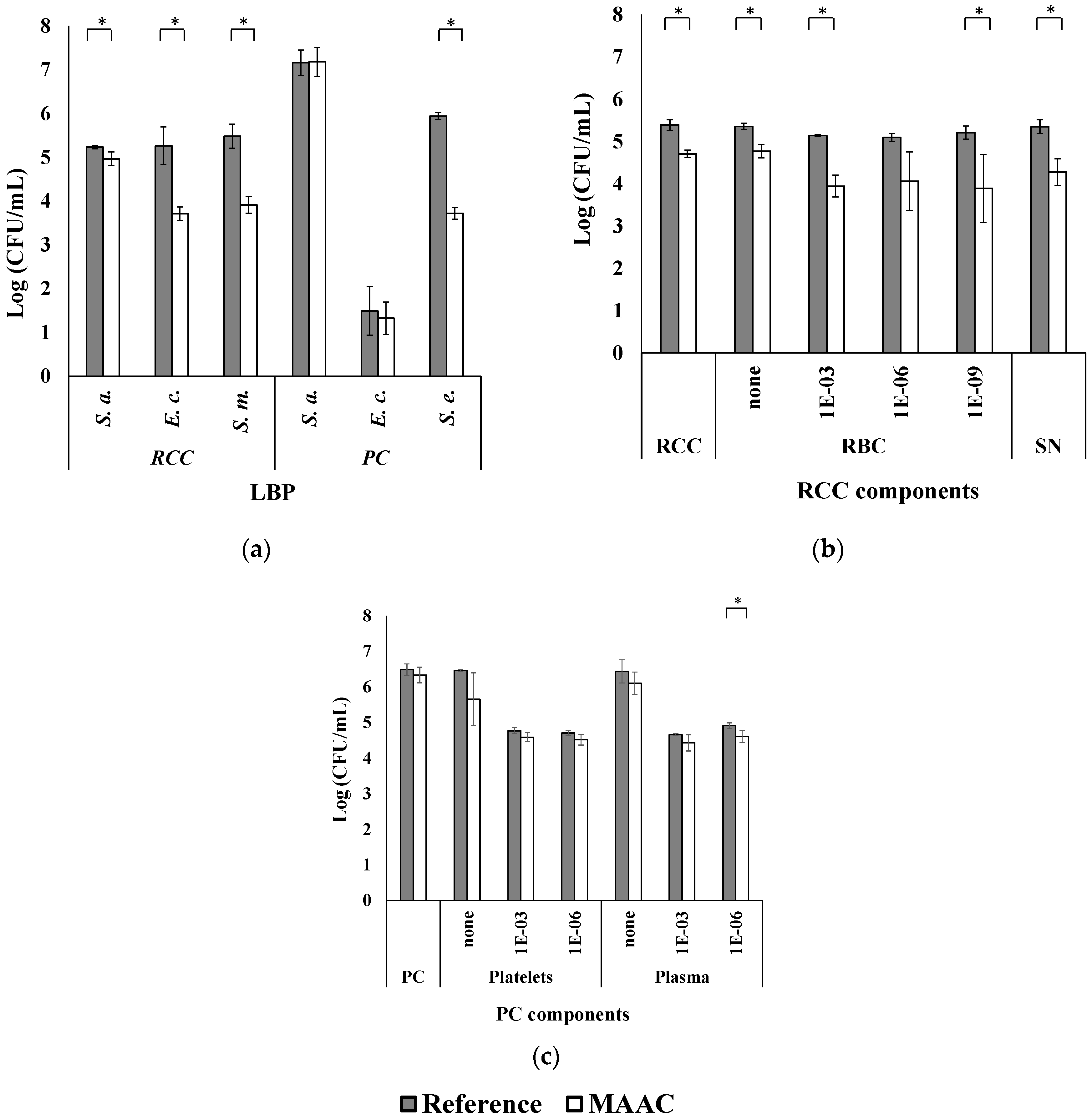 Antibiotics 11 00107 g004
