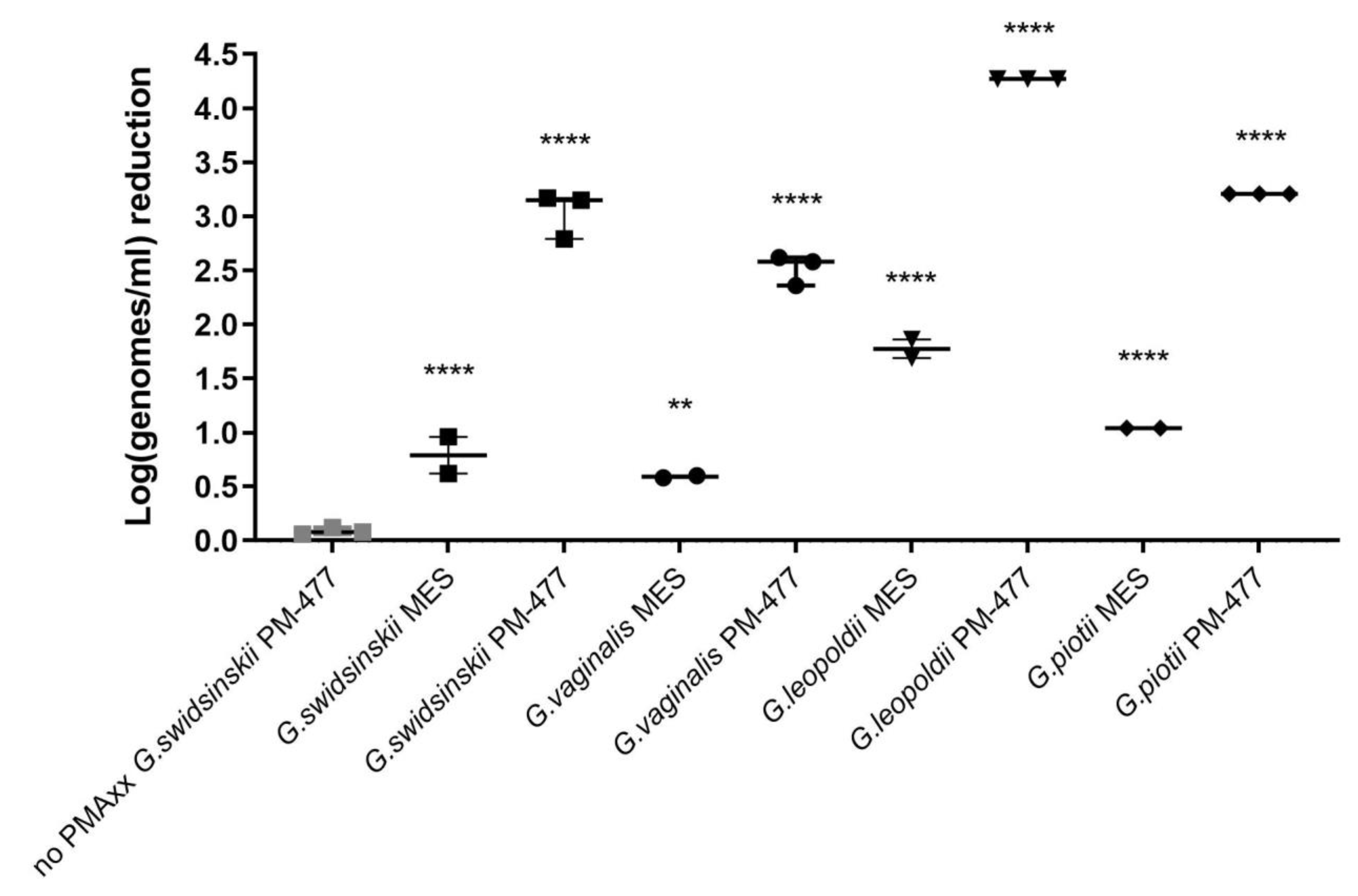 Antibiotics 11 00111 g002
