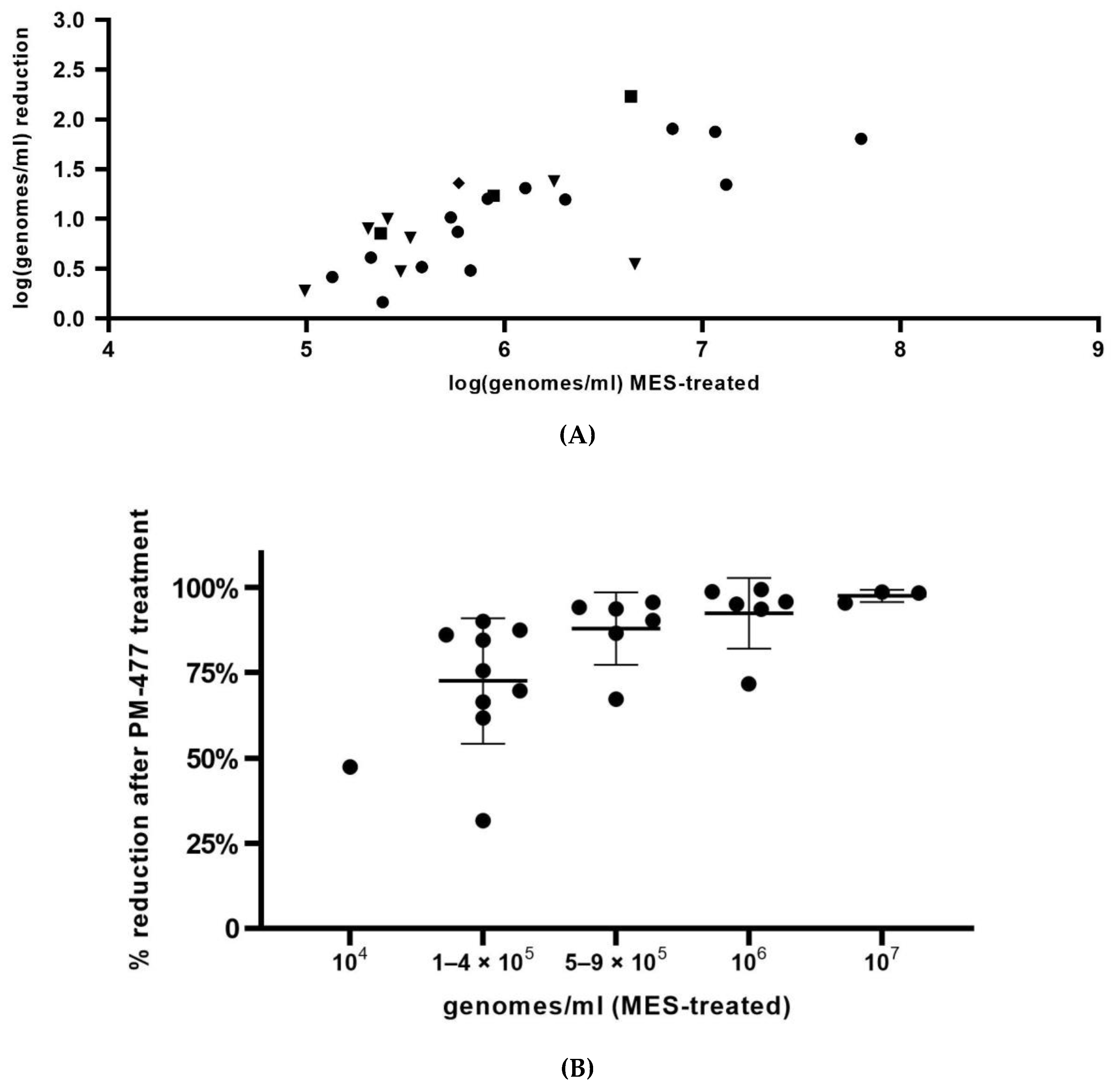 Antibiotics 11 00111 g004