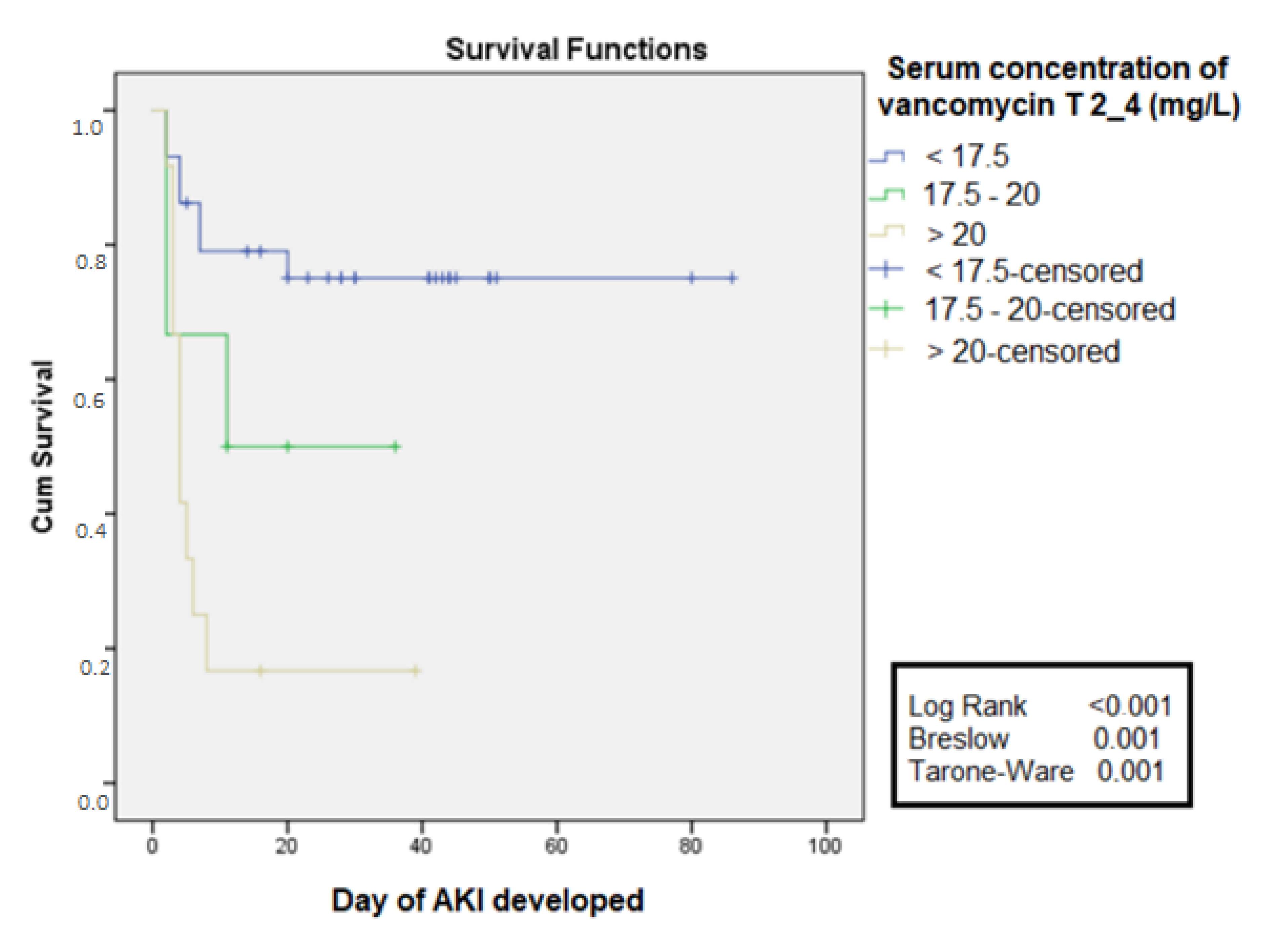 Antibiotics 11 00112 g003 550