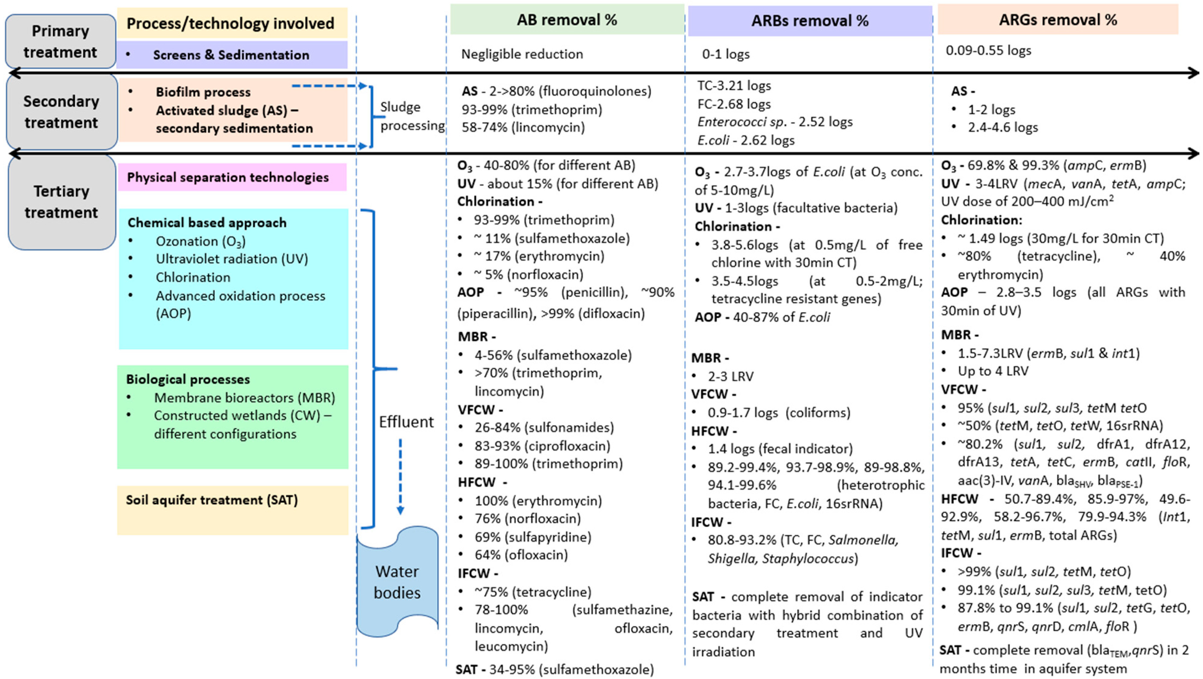Antibiotics 11 00114 g002