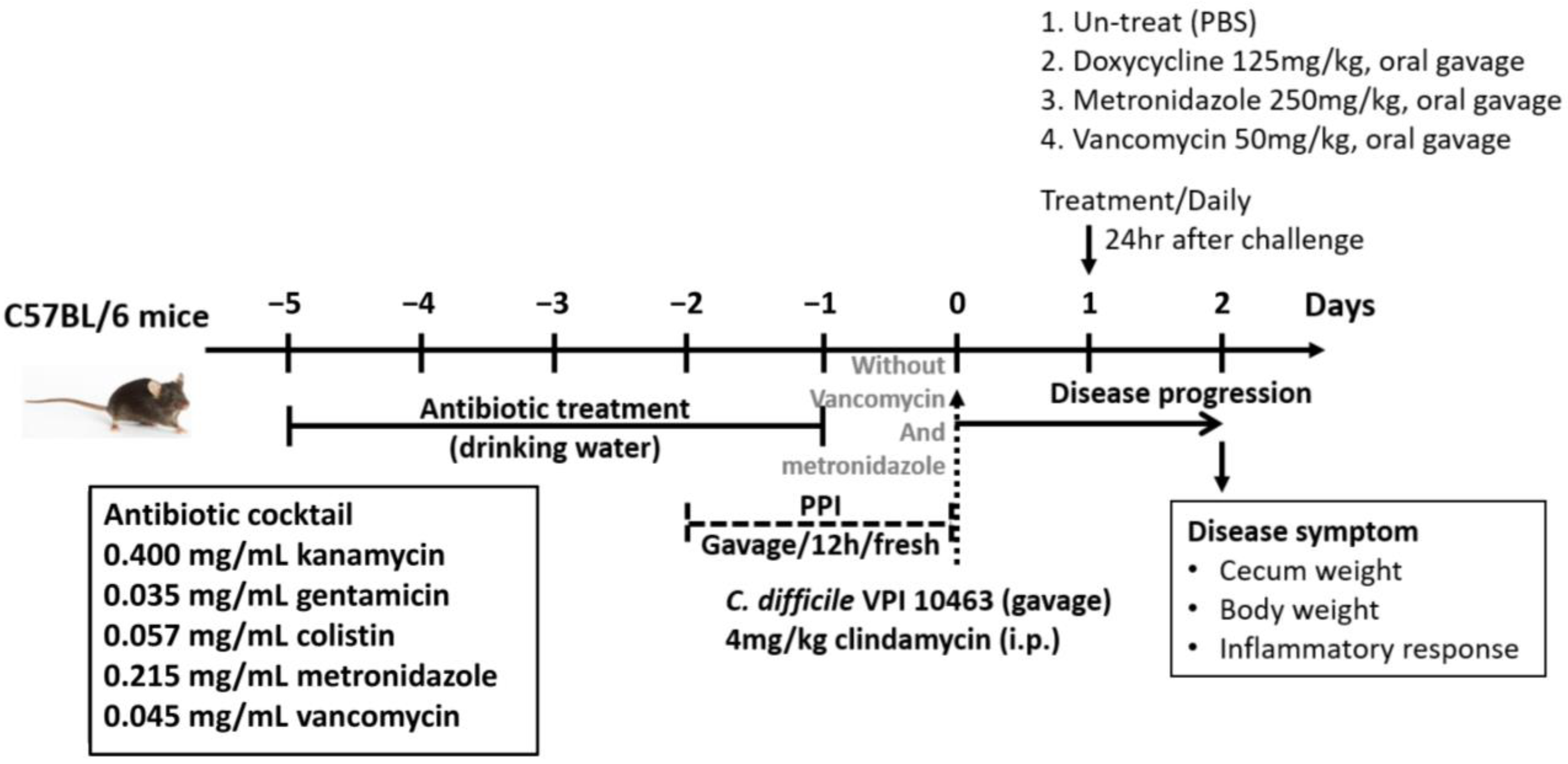 Antibiotics 11 00116 g001