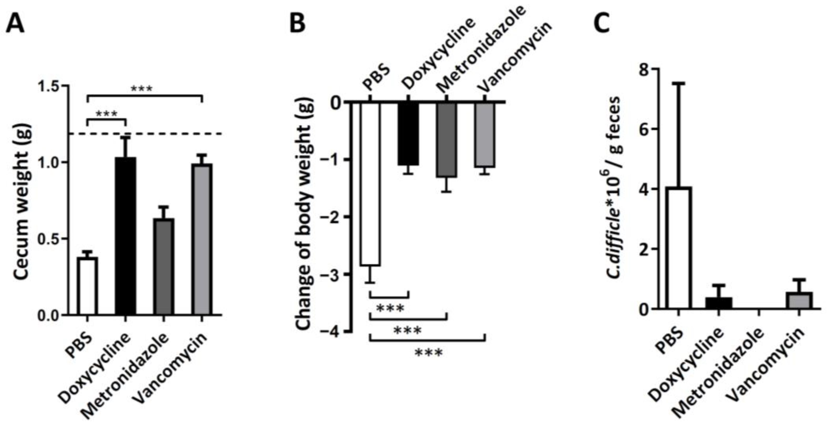 Antibiotics 11 00116 g004