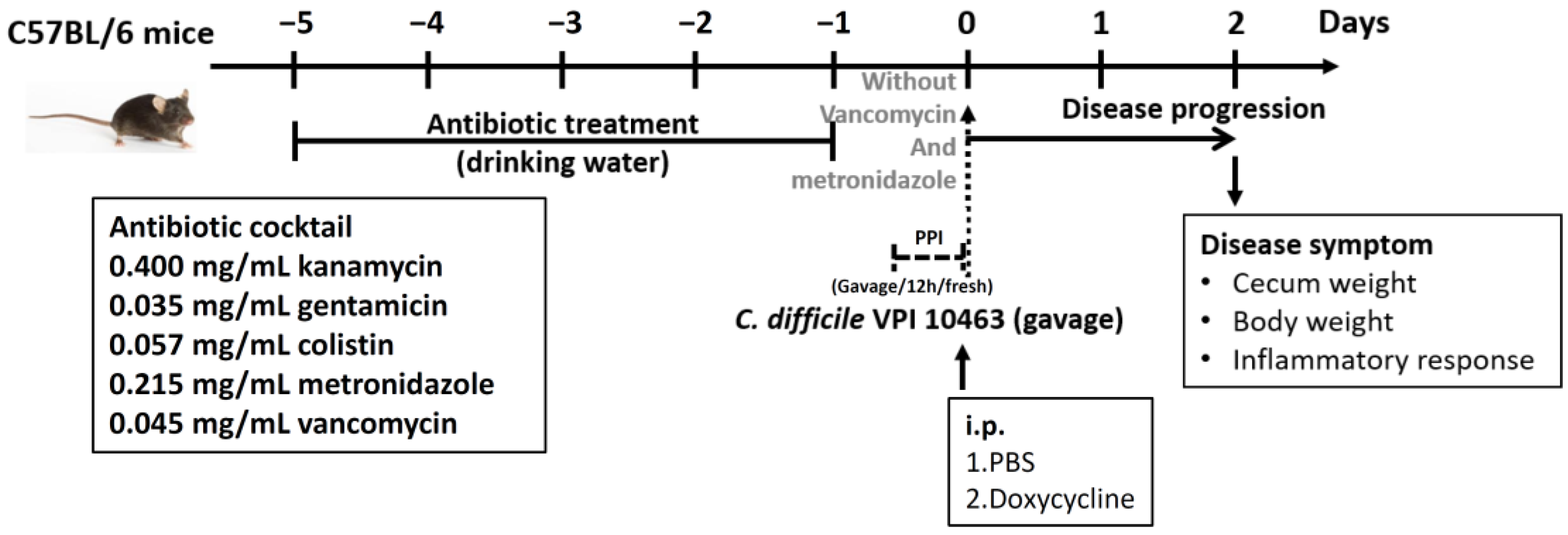 Antibiotics 11 00116 sch001
