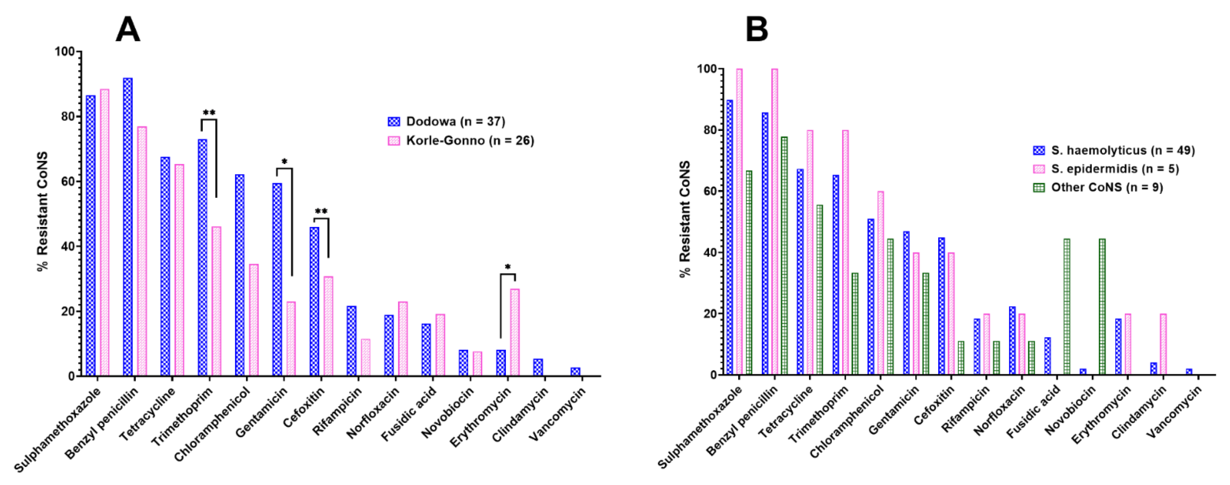 Antibiotics 11 00119 g002 550