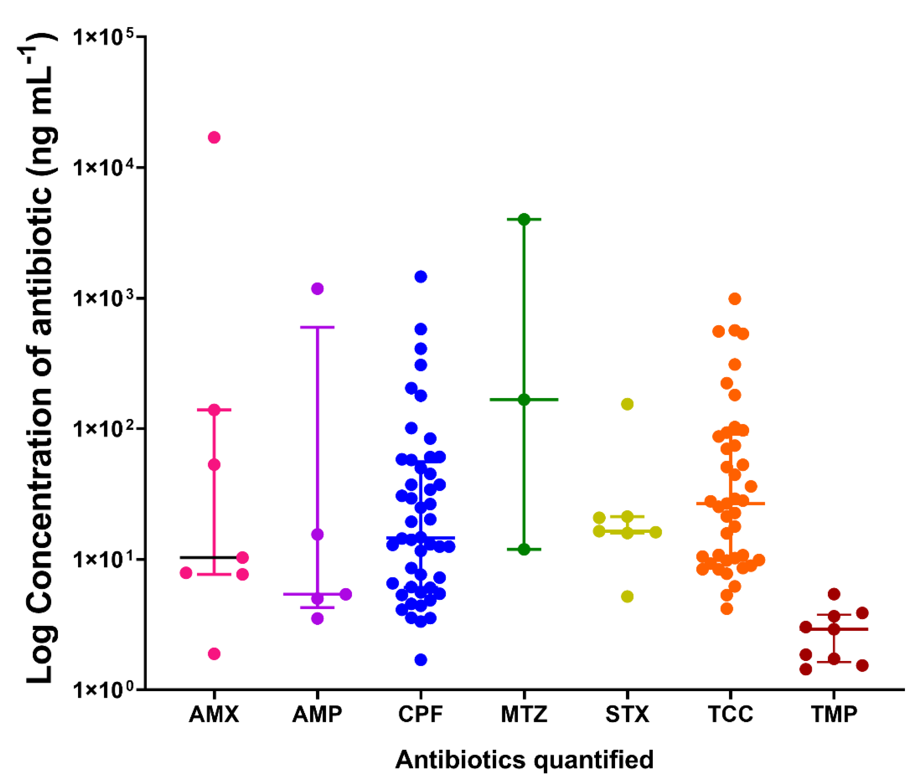 Antibiotics 11 00119 g004 550