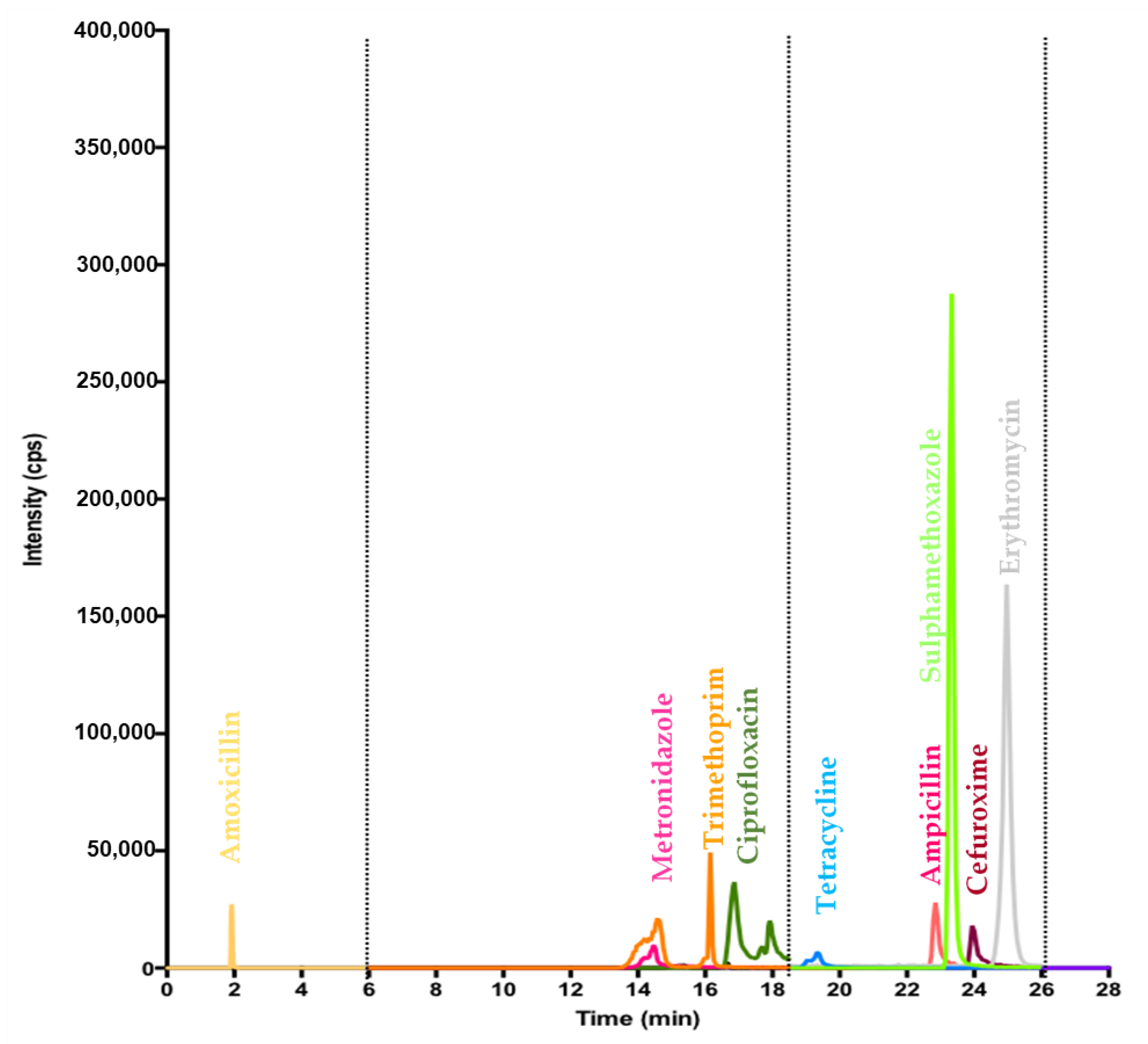 Antibiotics 11 00119 g005 550