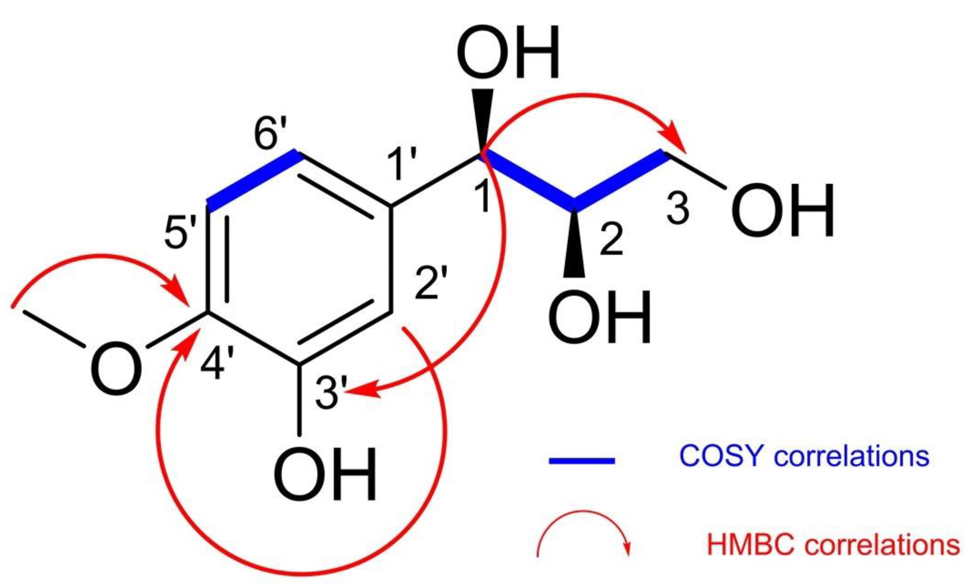 Antibiotics 11 00121 g001