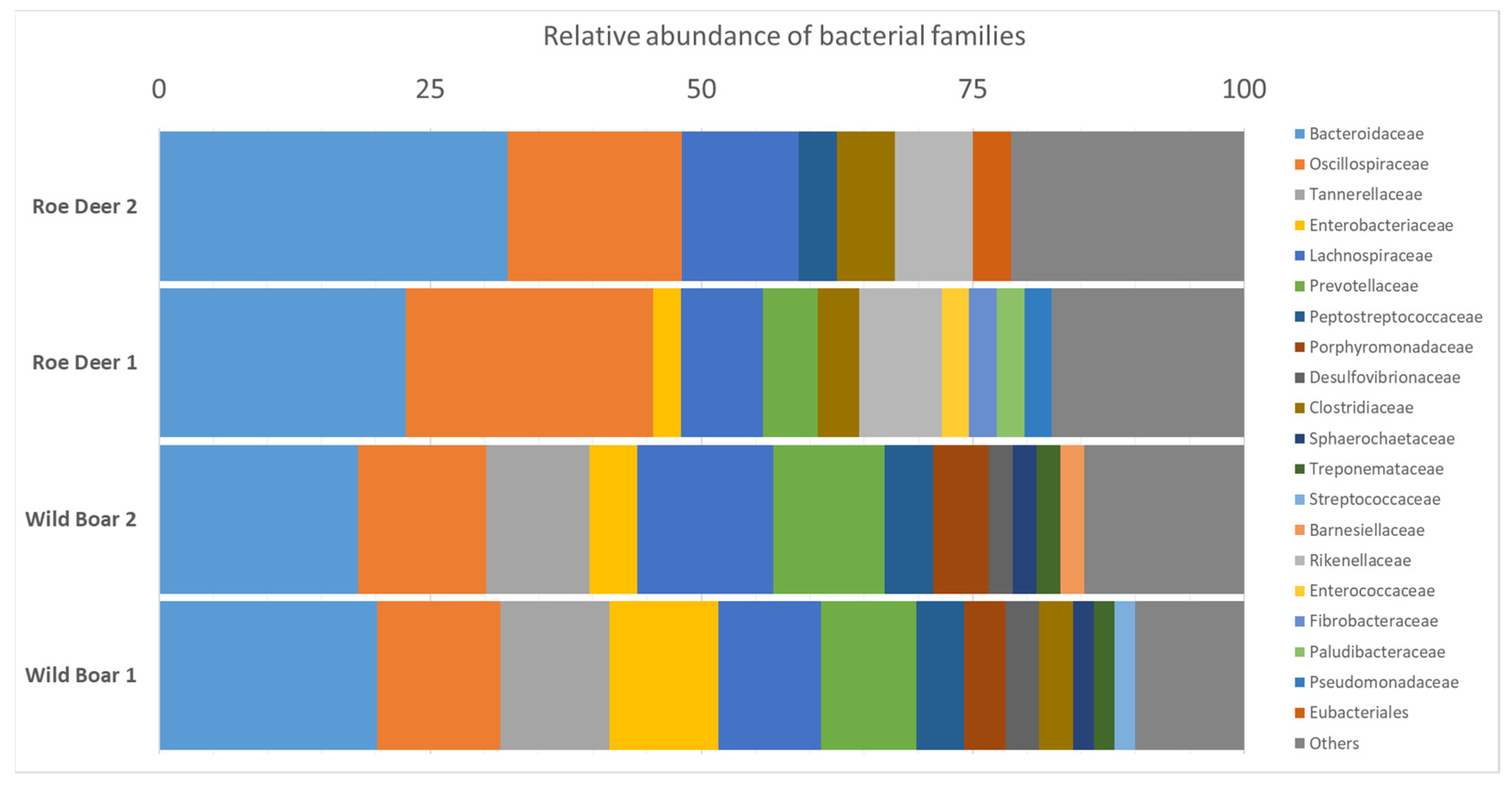 Antibiotics 11 00123 g002 550