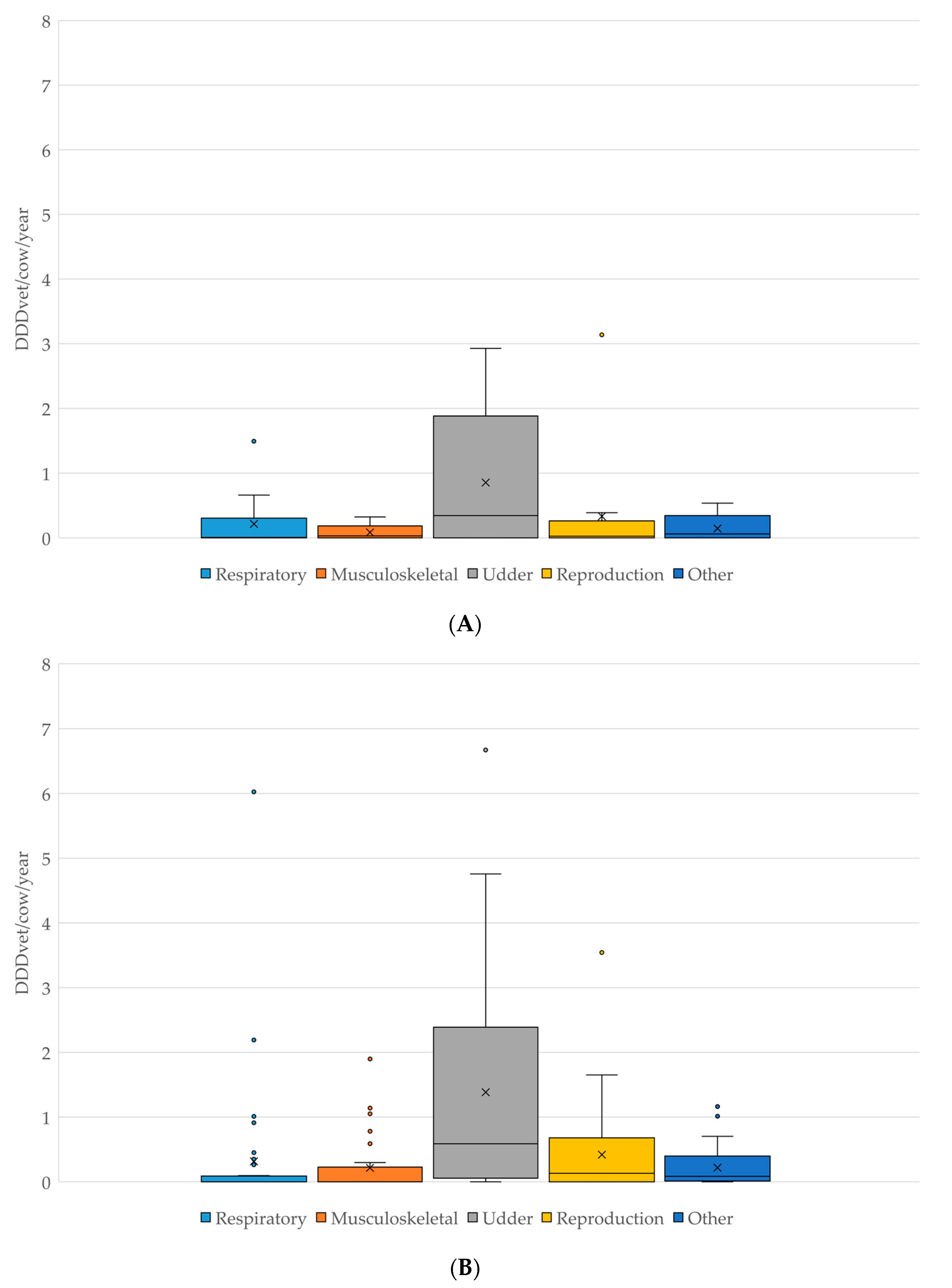 Antibiotics 11 00124 g002 550