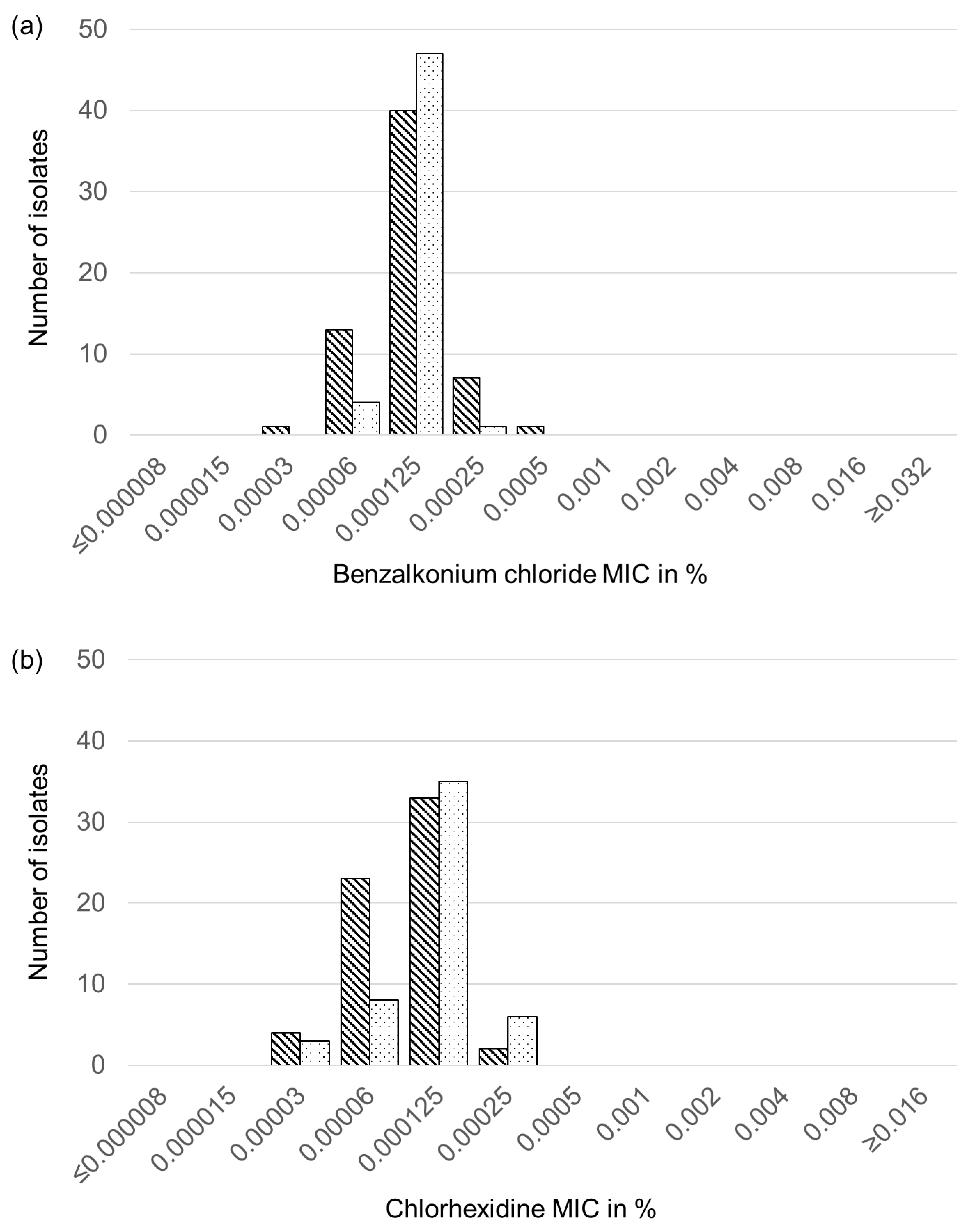 Antibiotics 11 00127 g001a