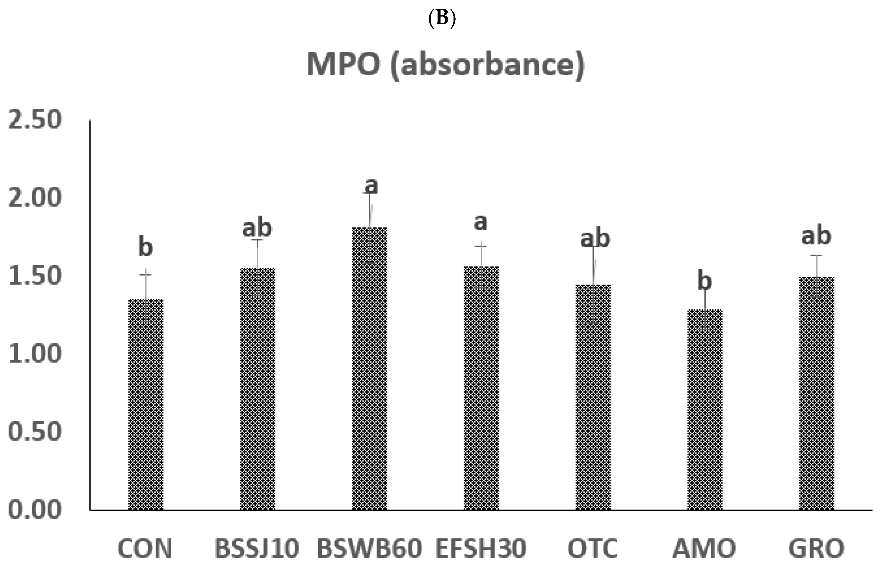 Antibiotics 11 00129 g001b Antibiotics 11 00129 g001b