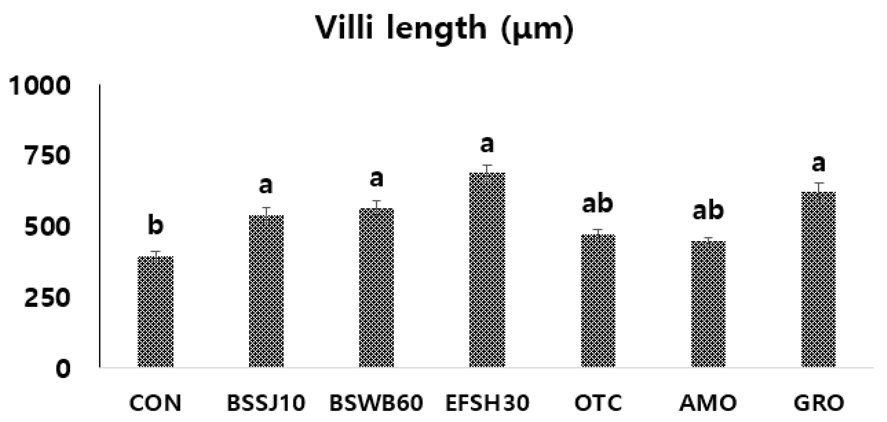 Antibiotics 11 00129 g004 Antibiotics 11 00129 g004