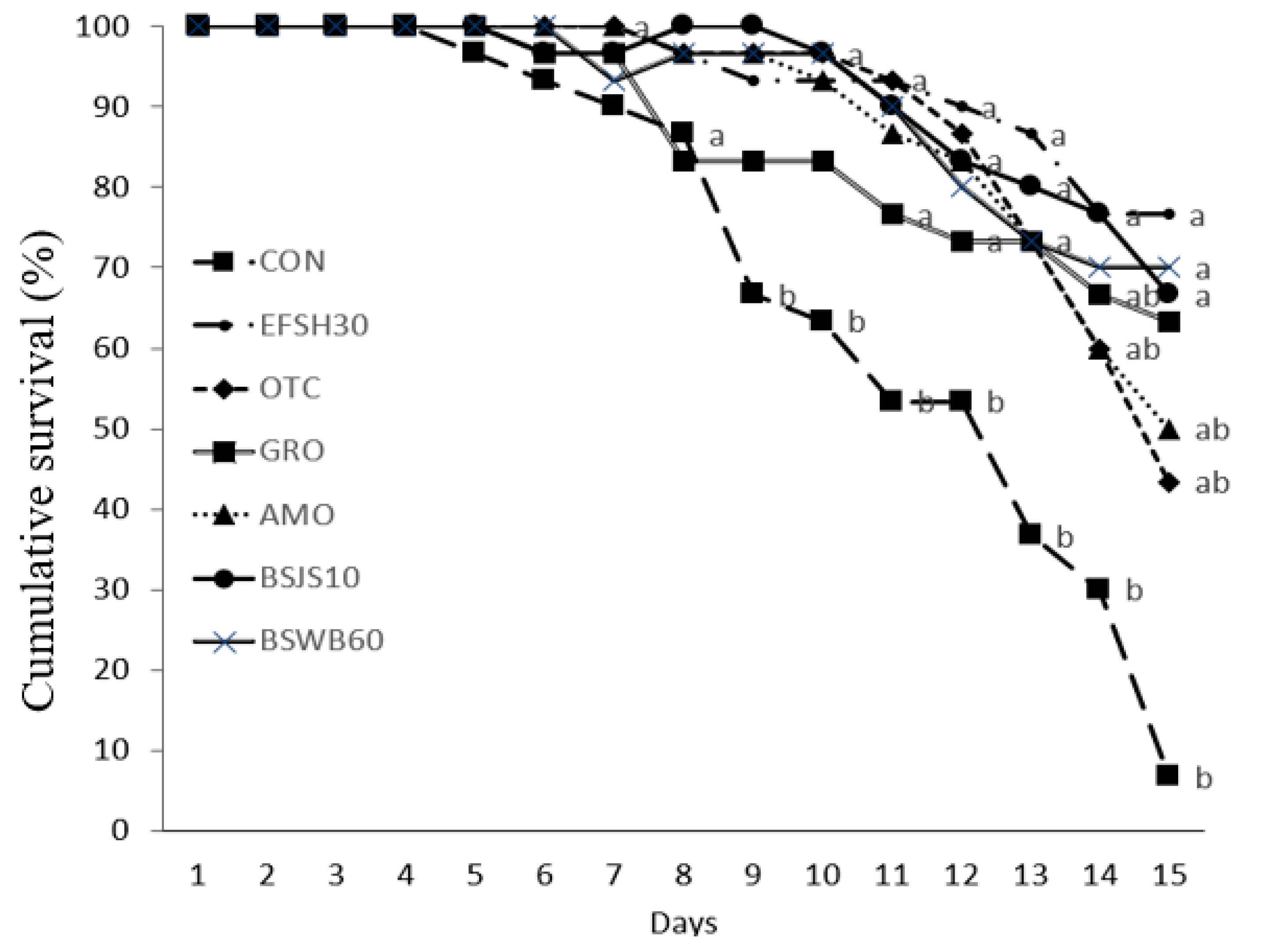 Antibiotics 11 00129 g005 Antibiotics 11 00129 g005