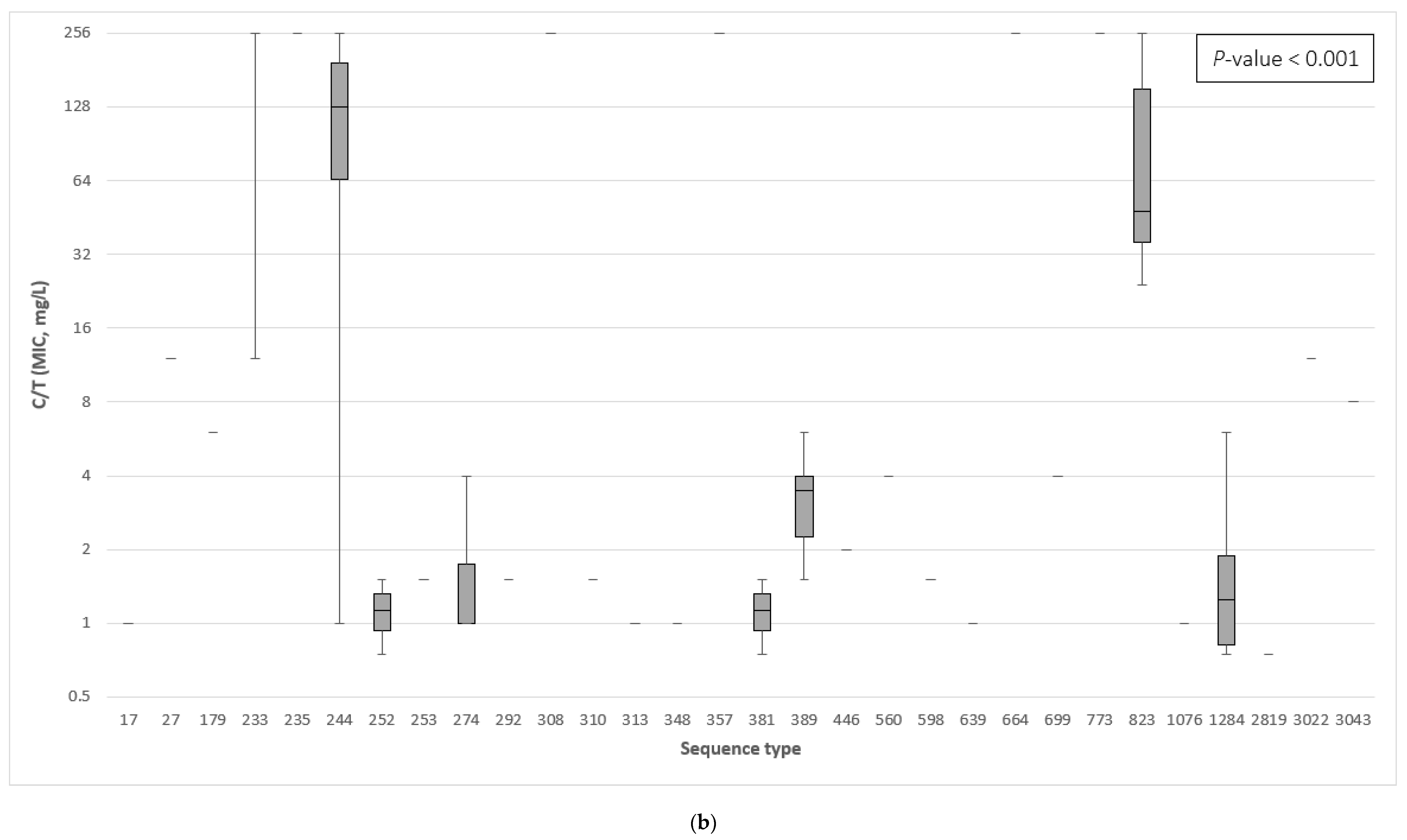 Antibiotics 11 00130 g001b 550