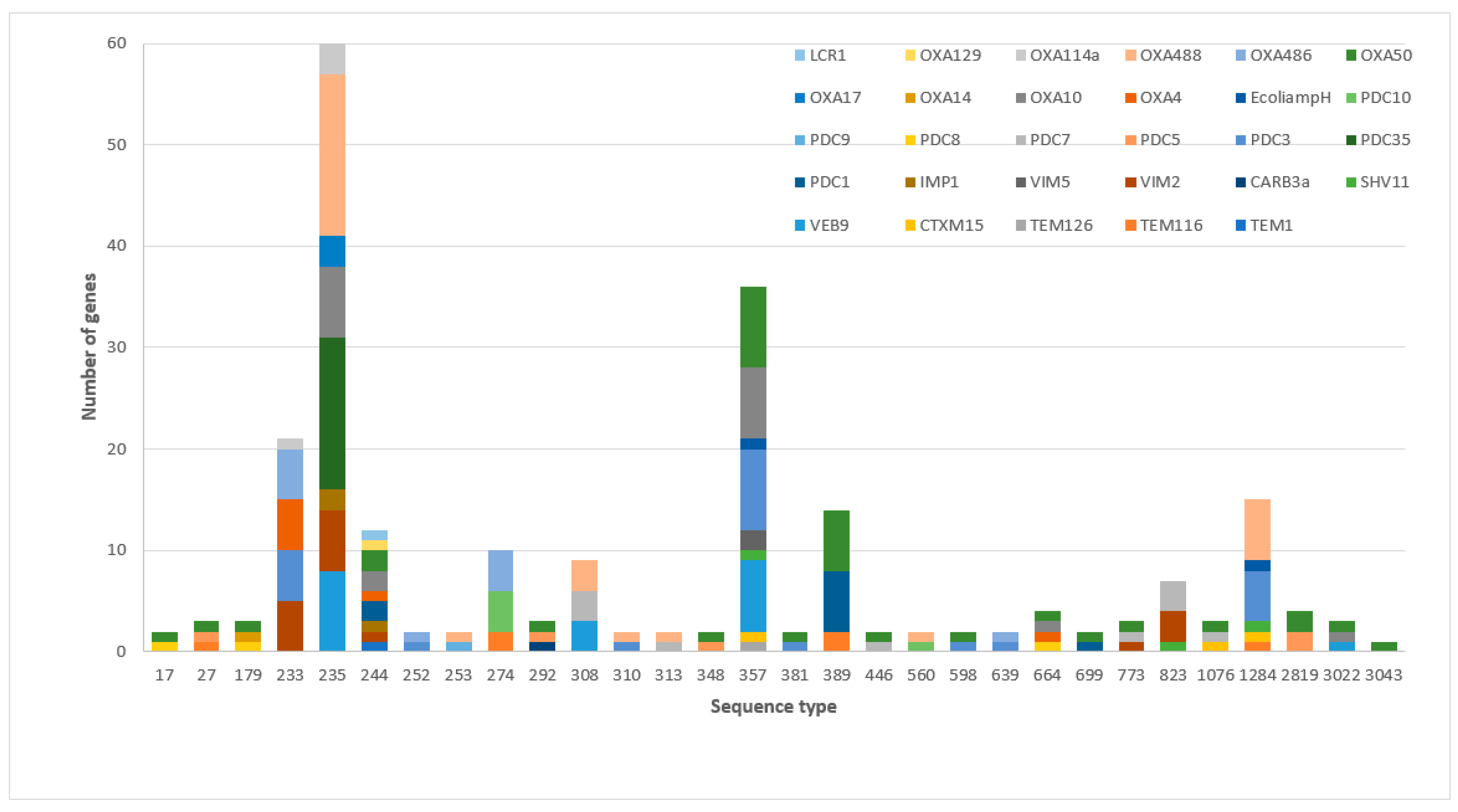 Antibiotics 11 00130 g002 550