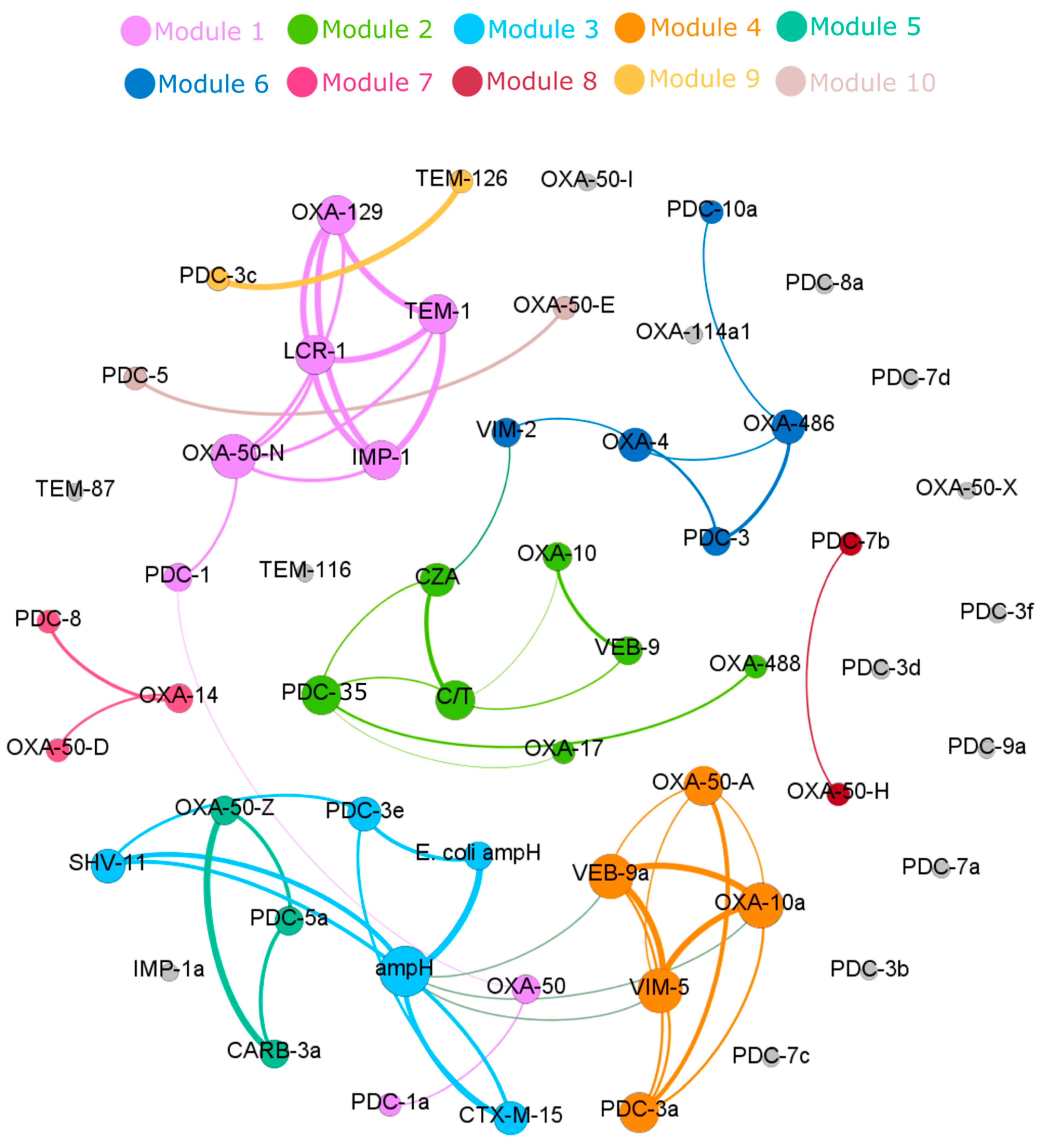 Antibiotics 11 00130 g003 550