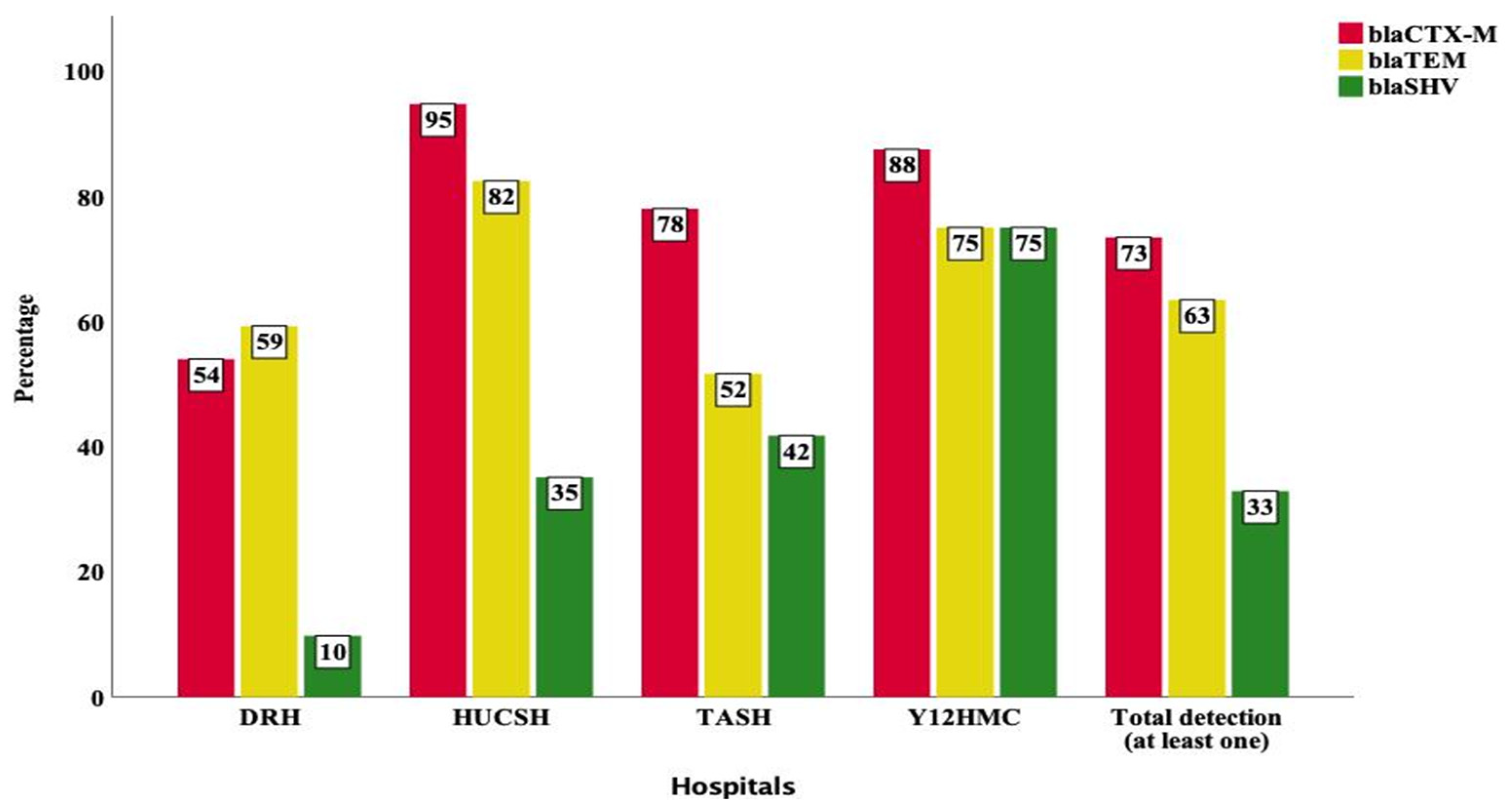 Antibiotics 11 00131 g001