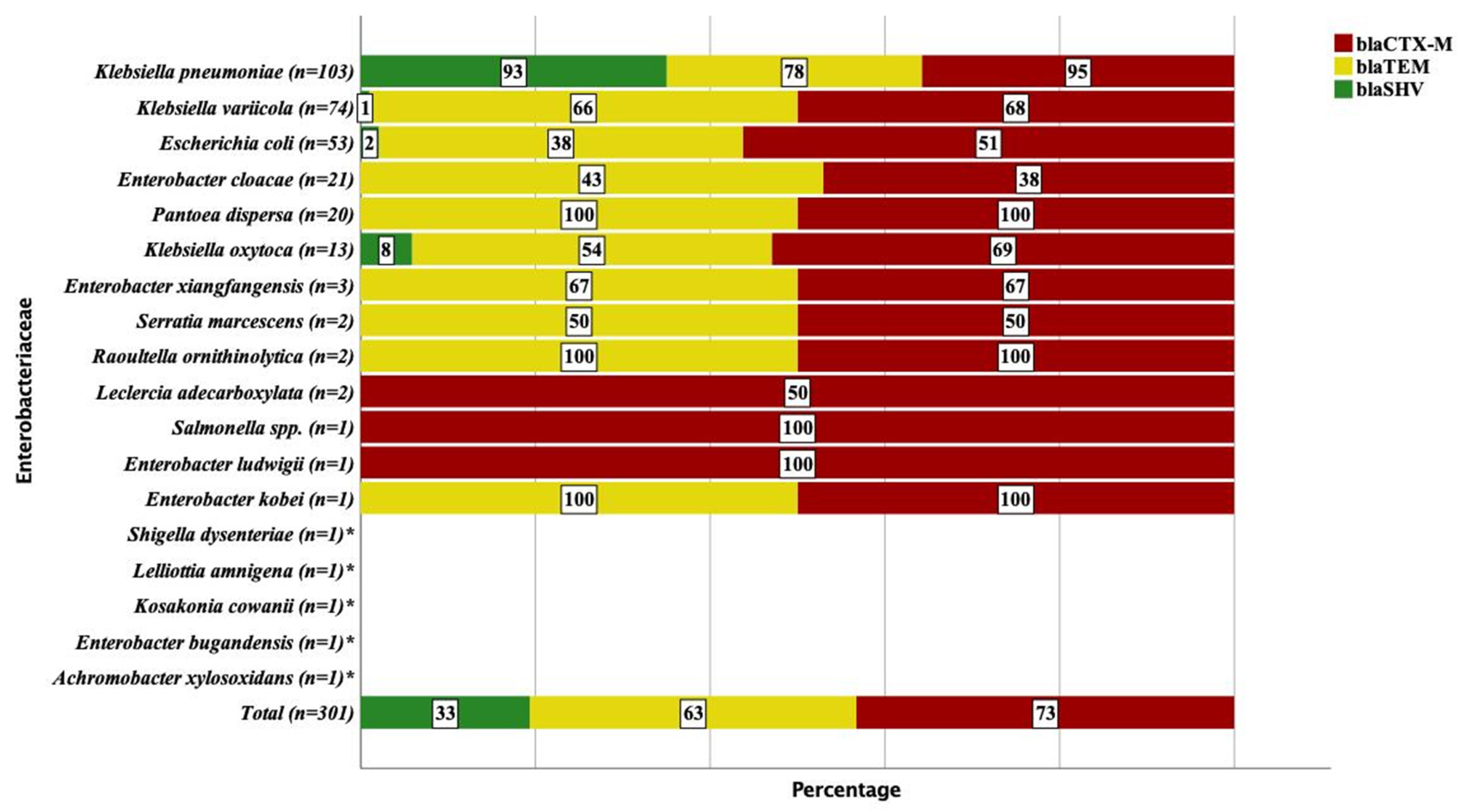 Antibiotics 11 00131 g002