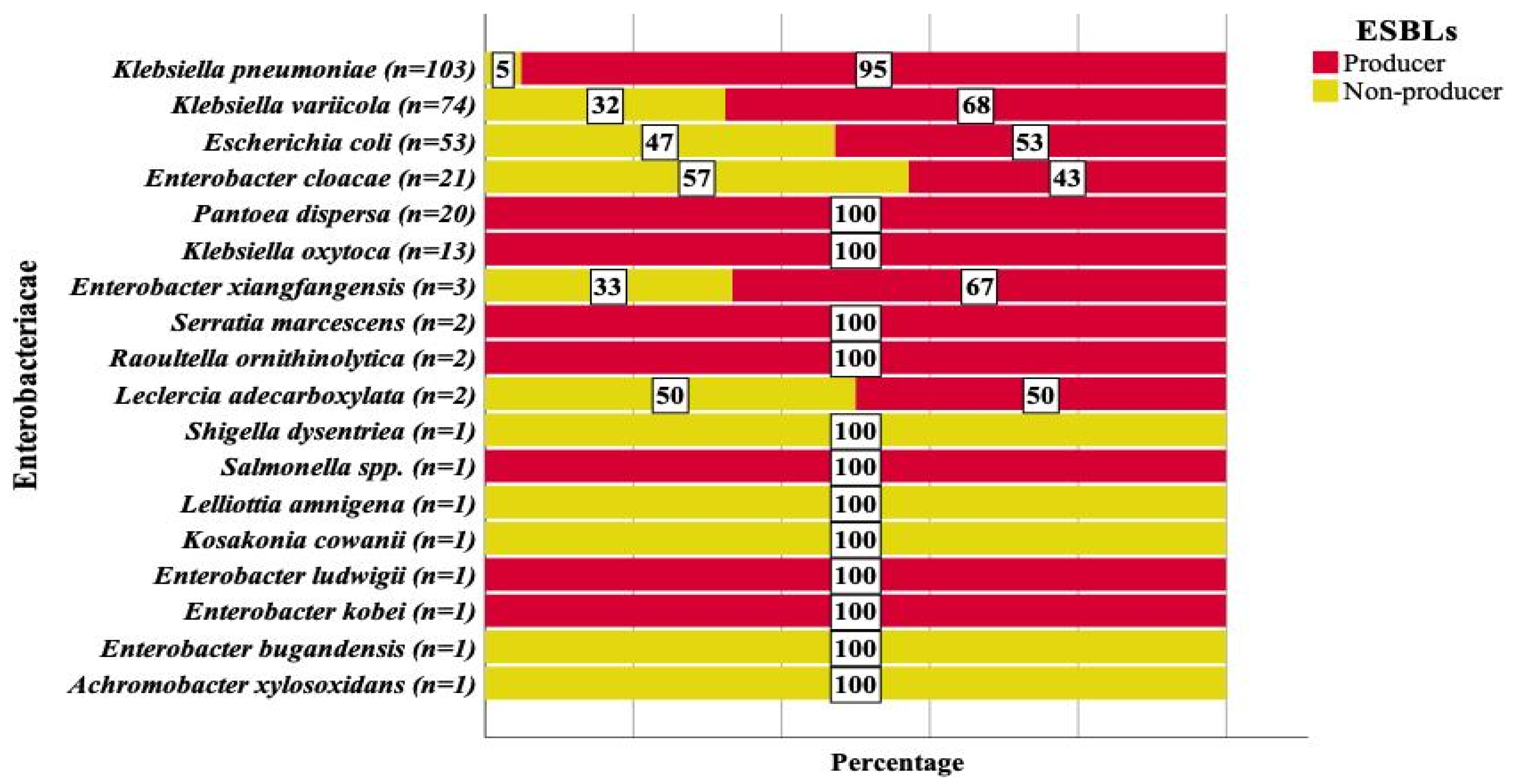 Antibiotics 11 00131 g003