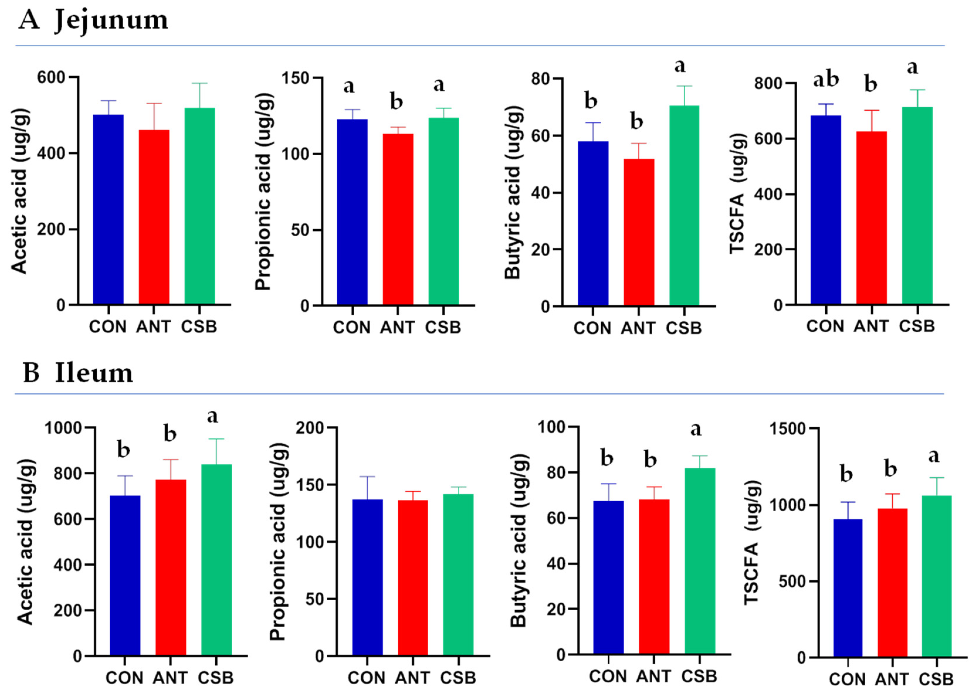 Antibiotics 11 00132 g004