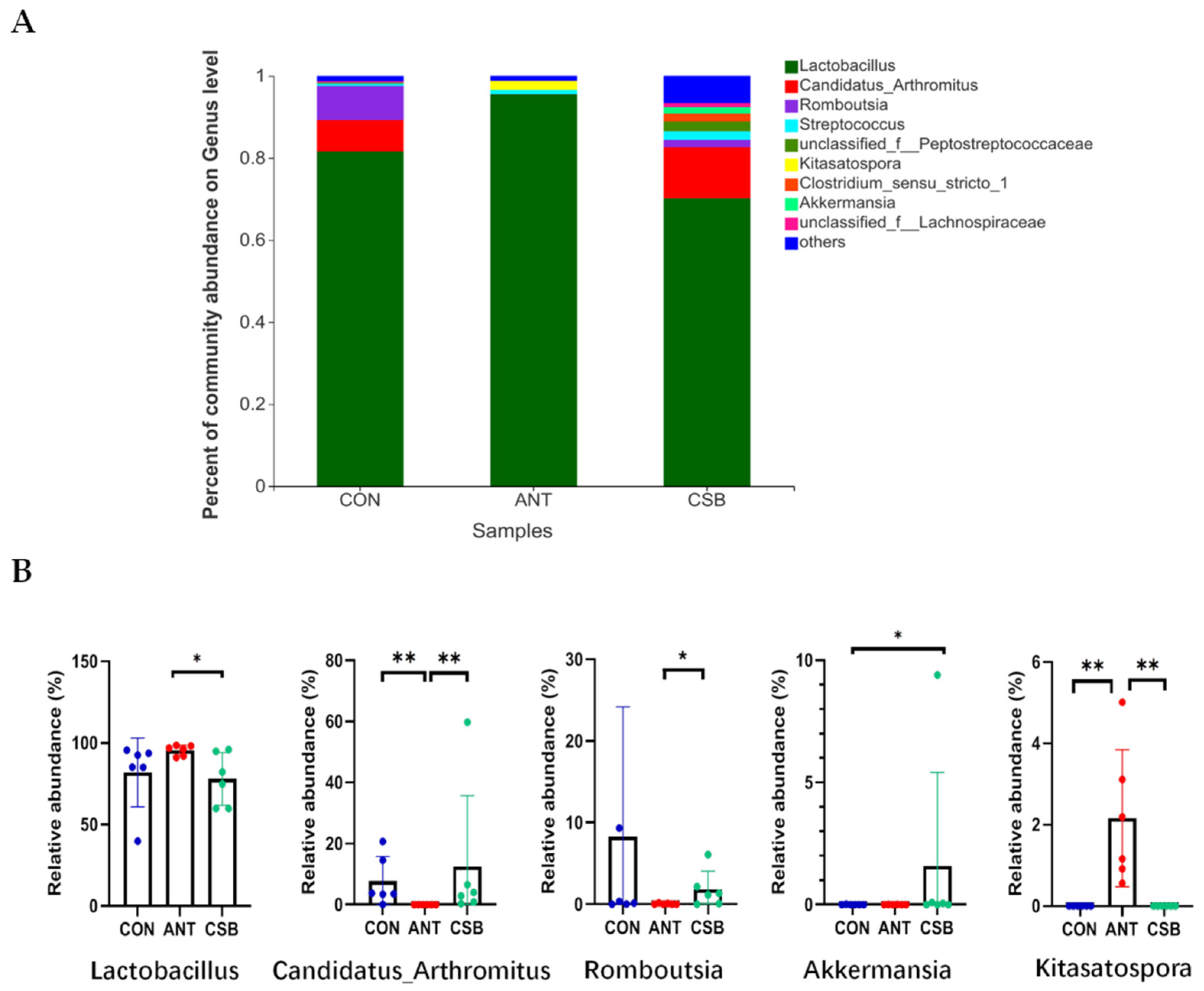 Antibiotics 11 00132 g007