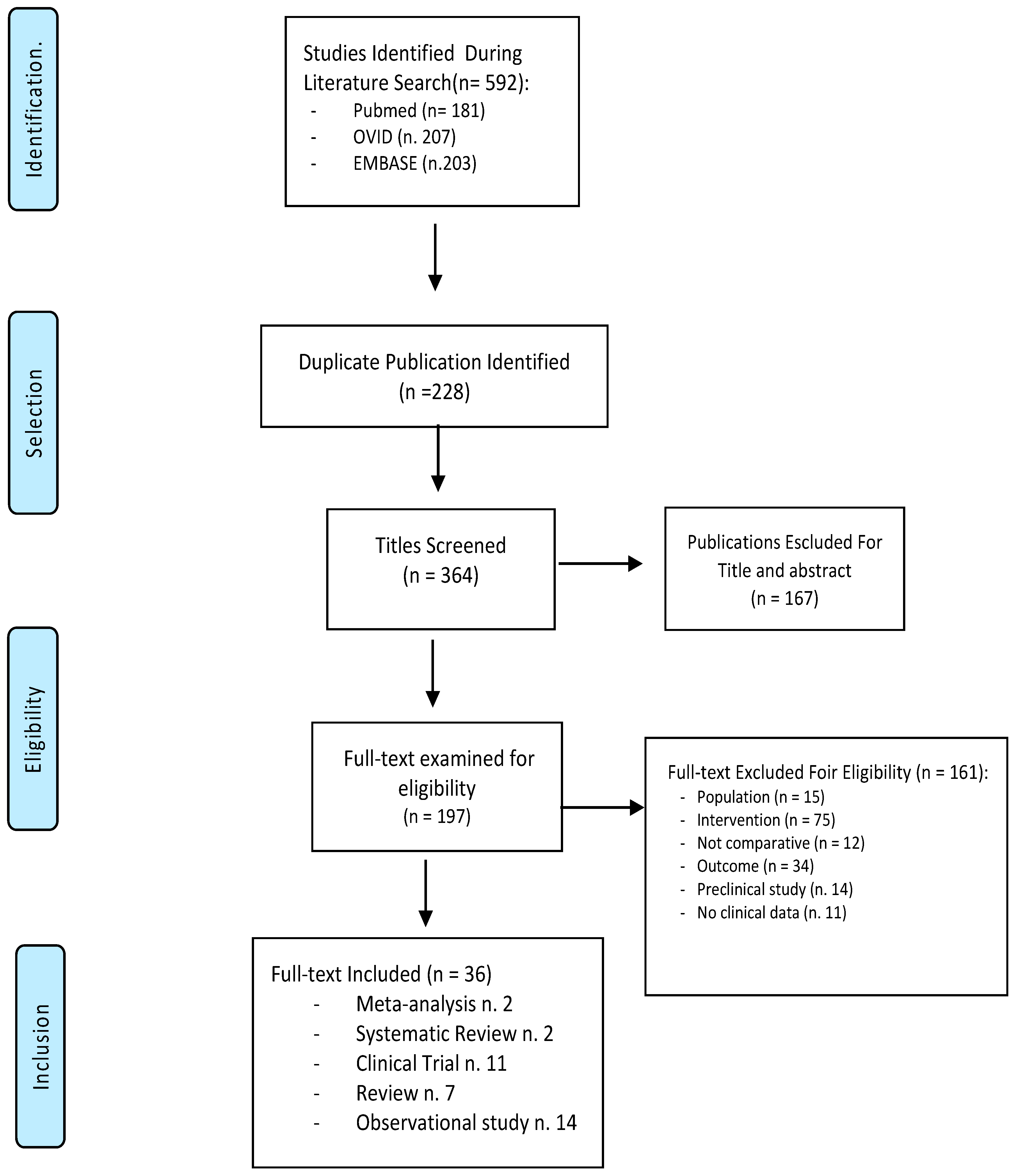 Antibiotics 11 00134 g001