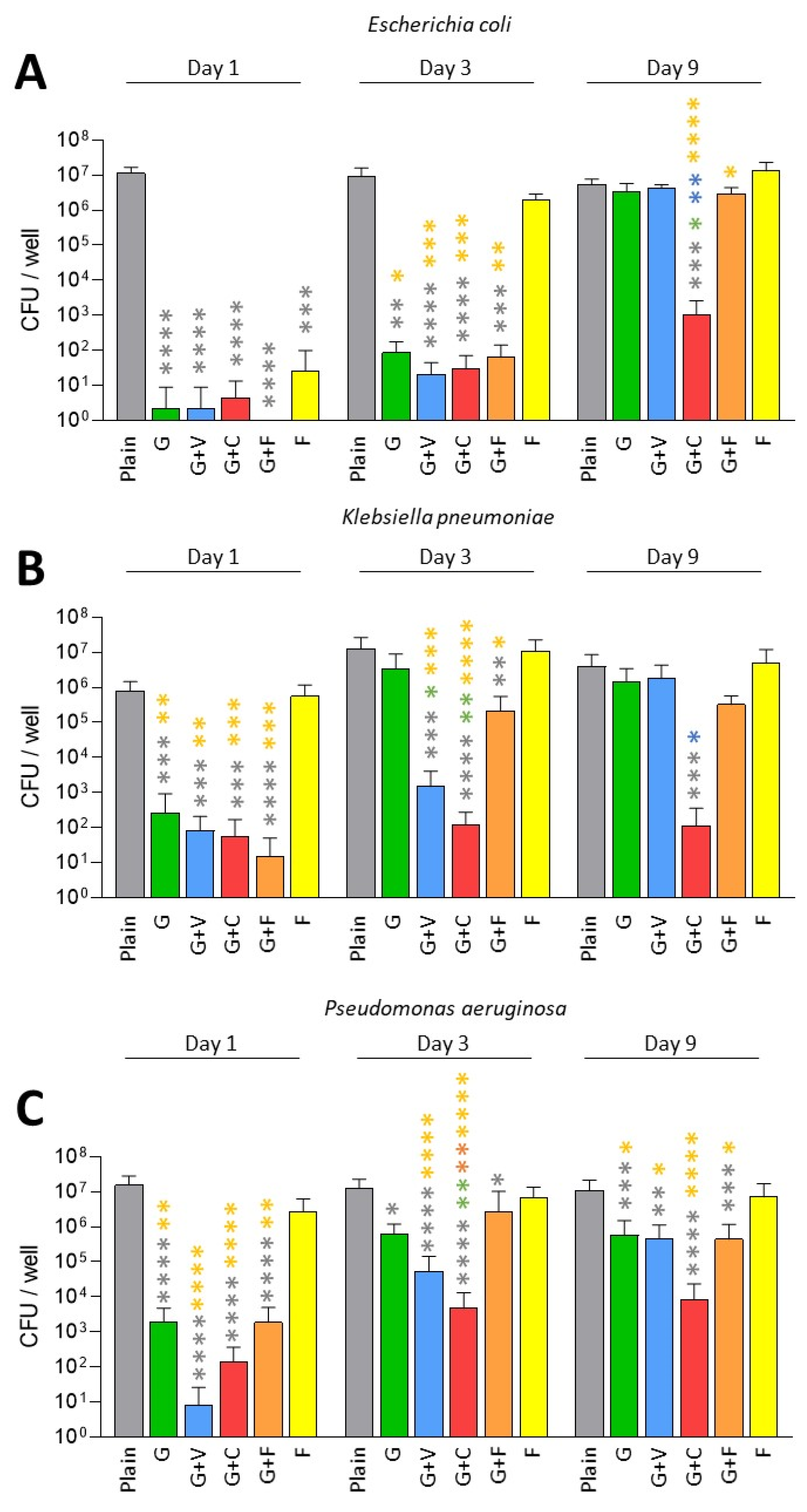 Antibiotics 11 00137 g001