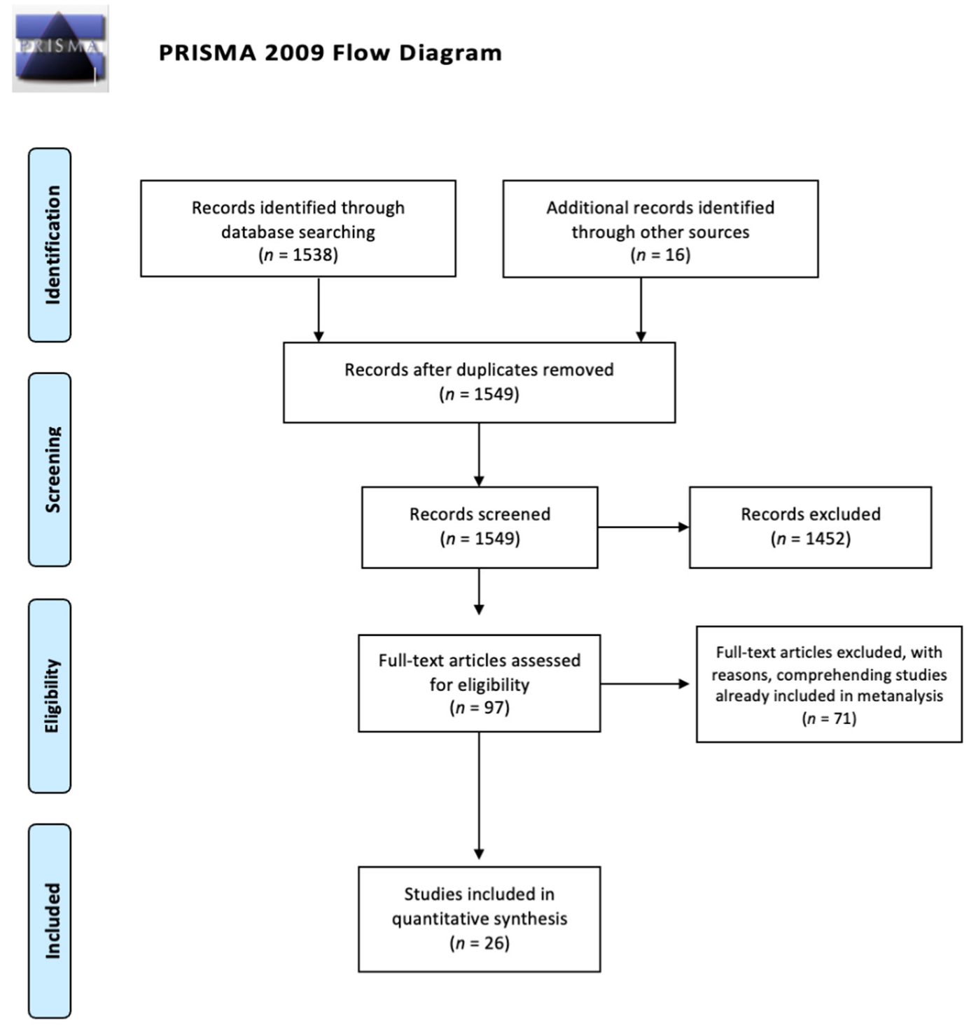 Antibiotics 11 00139 g001 550