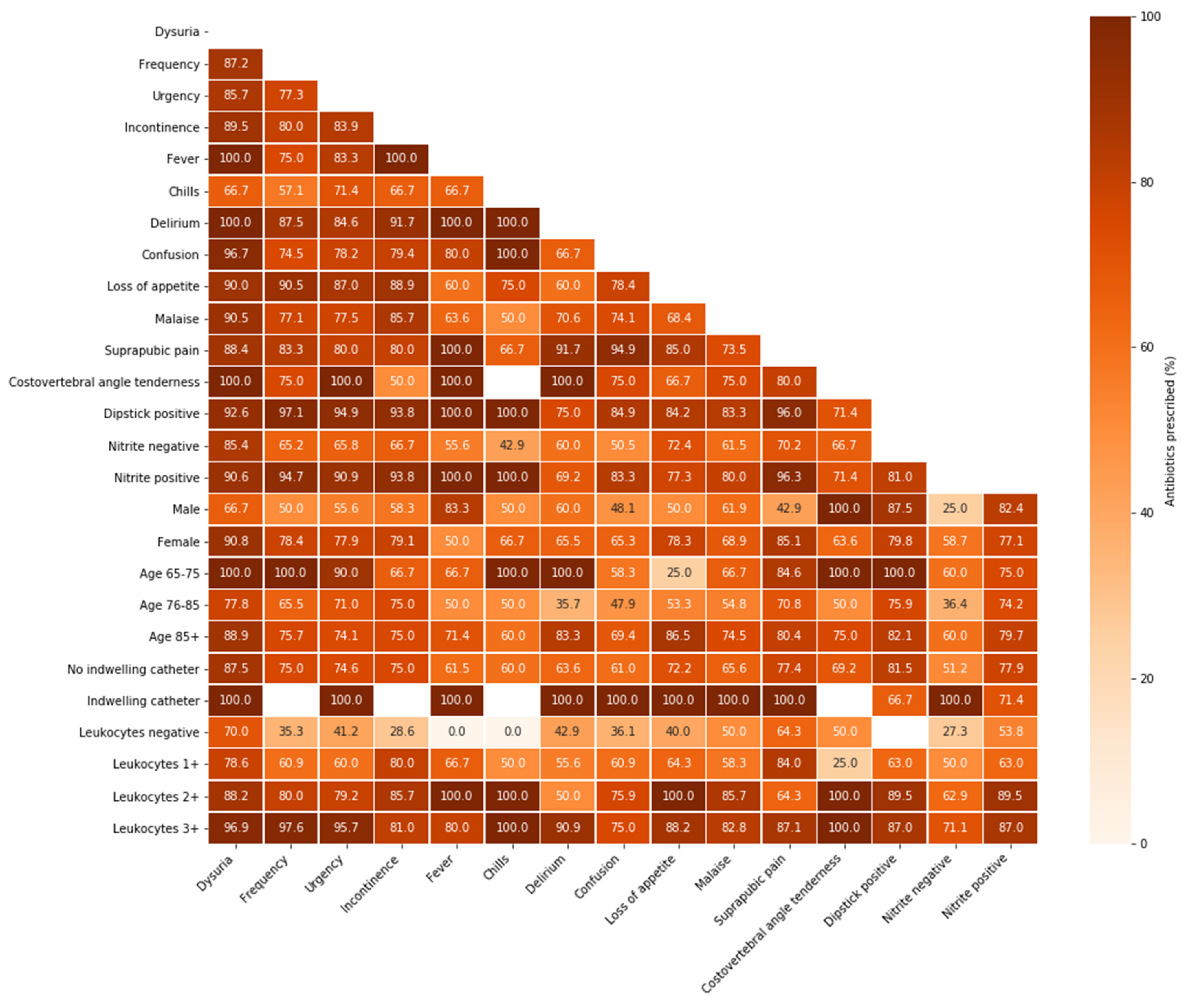 Antibiotics 11 00140 g002 550
