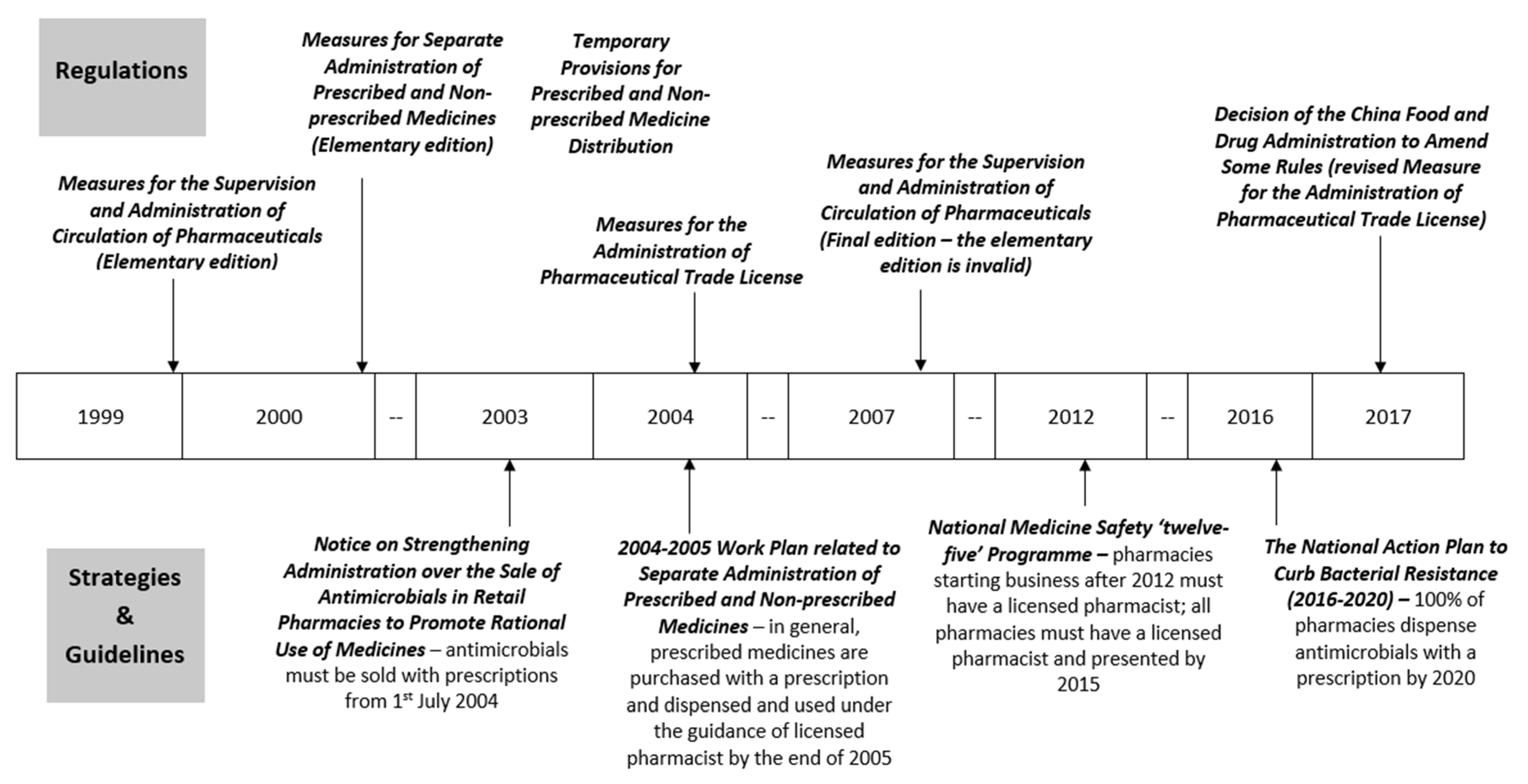 Antibiotics 11 00141 g001 Antibiotics 11 00141 g001