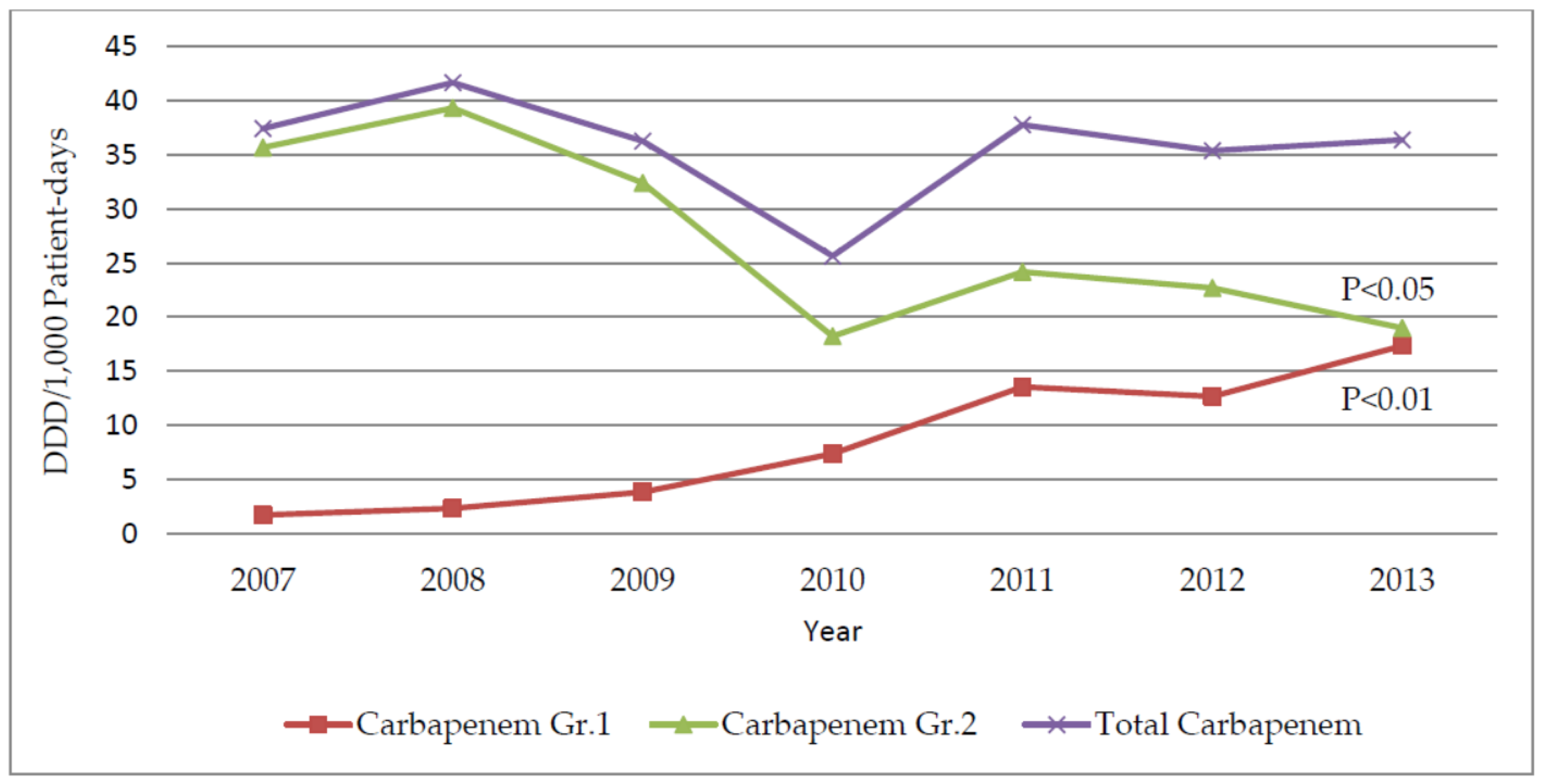 Antibiotics 11 00143 g001 Antibiotics 11 00143 g001