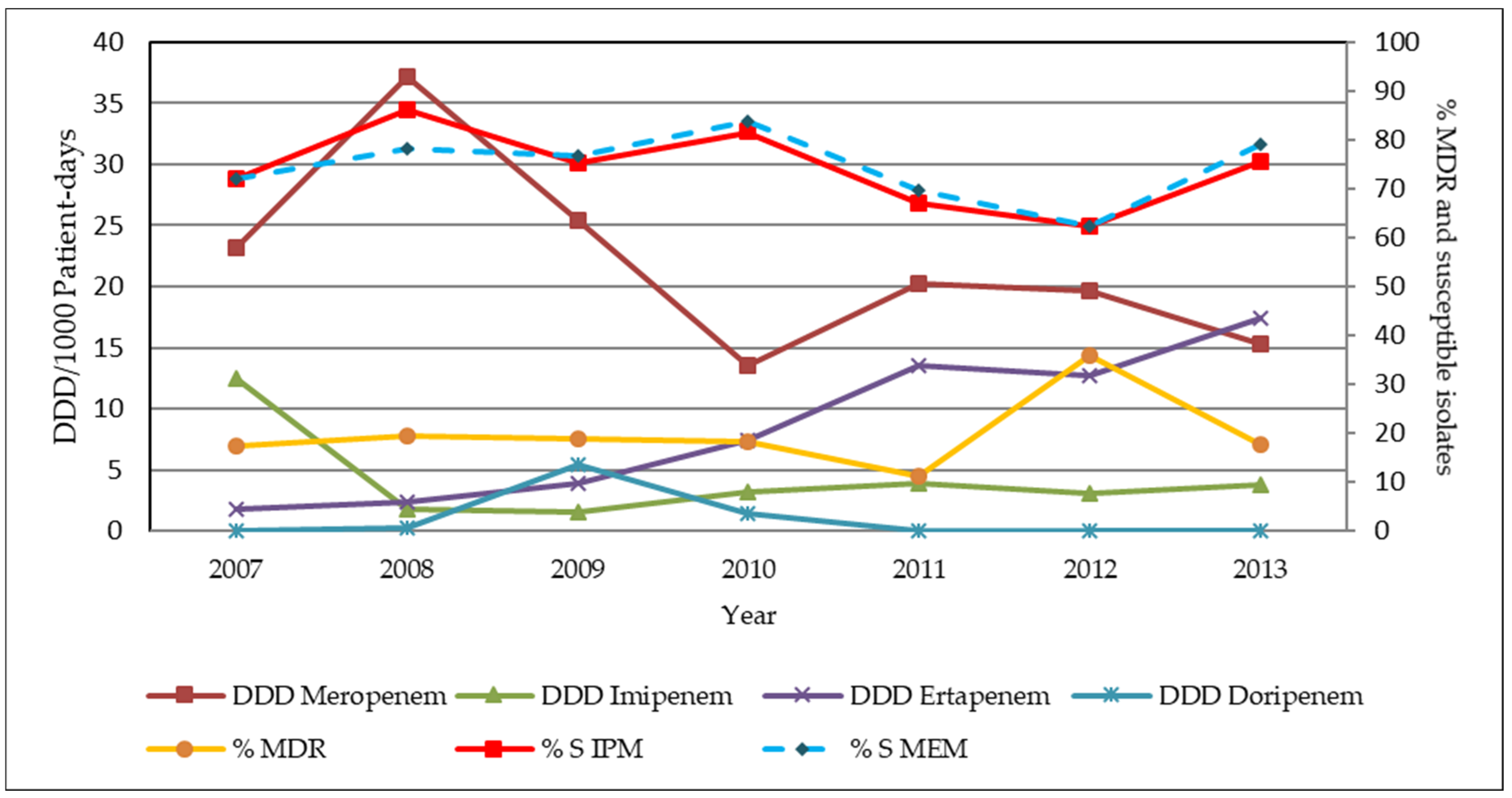 Antibiotics 11 00143 g003 Antibiotics 11 00143 g003