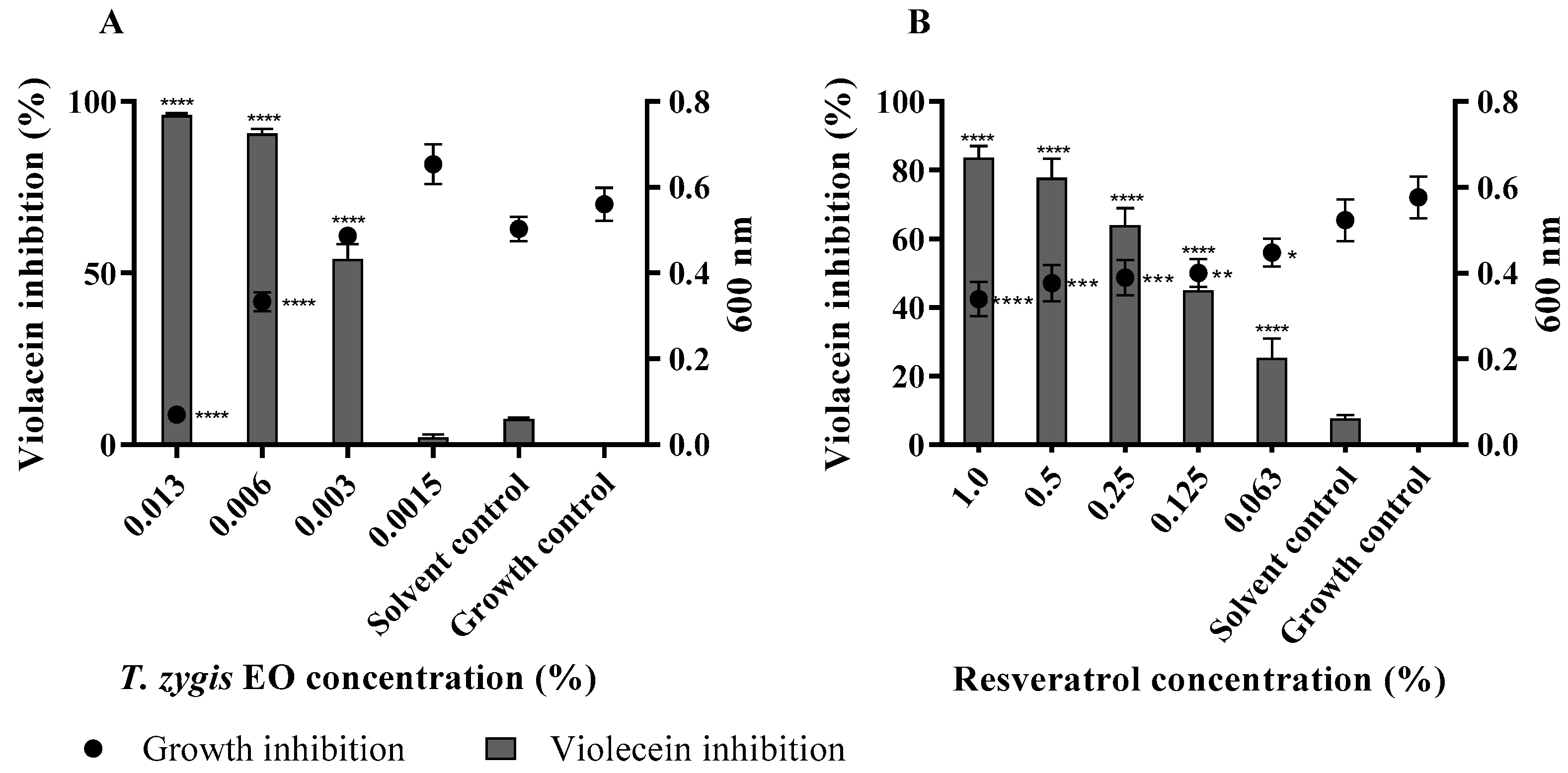 Antibiotics 11 00146 g006 Antibiotics 11 00146 g006