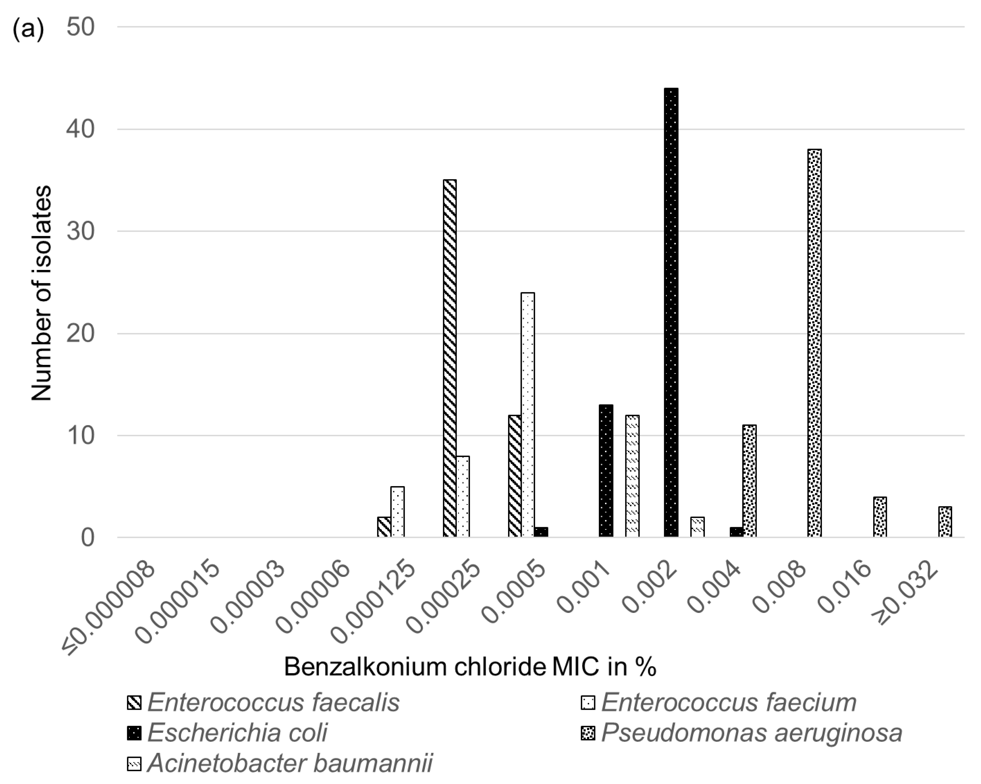 Antibiotics 11 00152 g001a 550