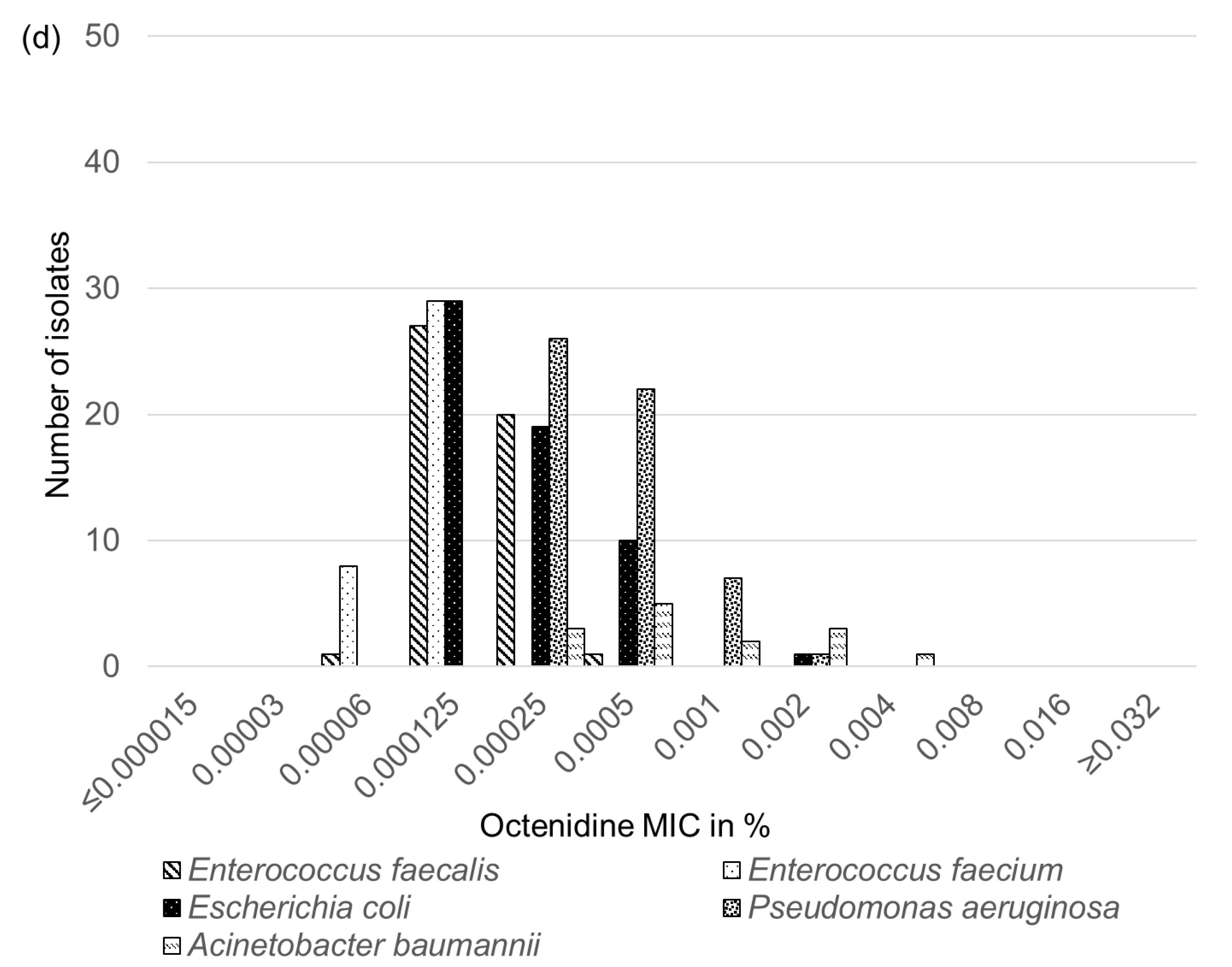 Antibiotics 11 00152 g001c 550