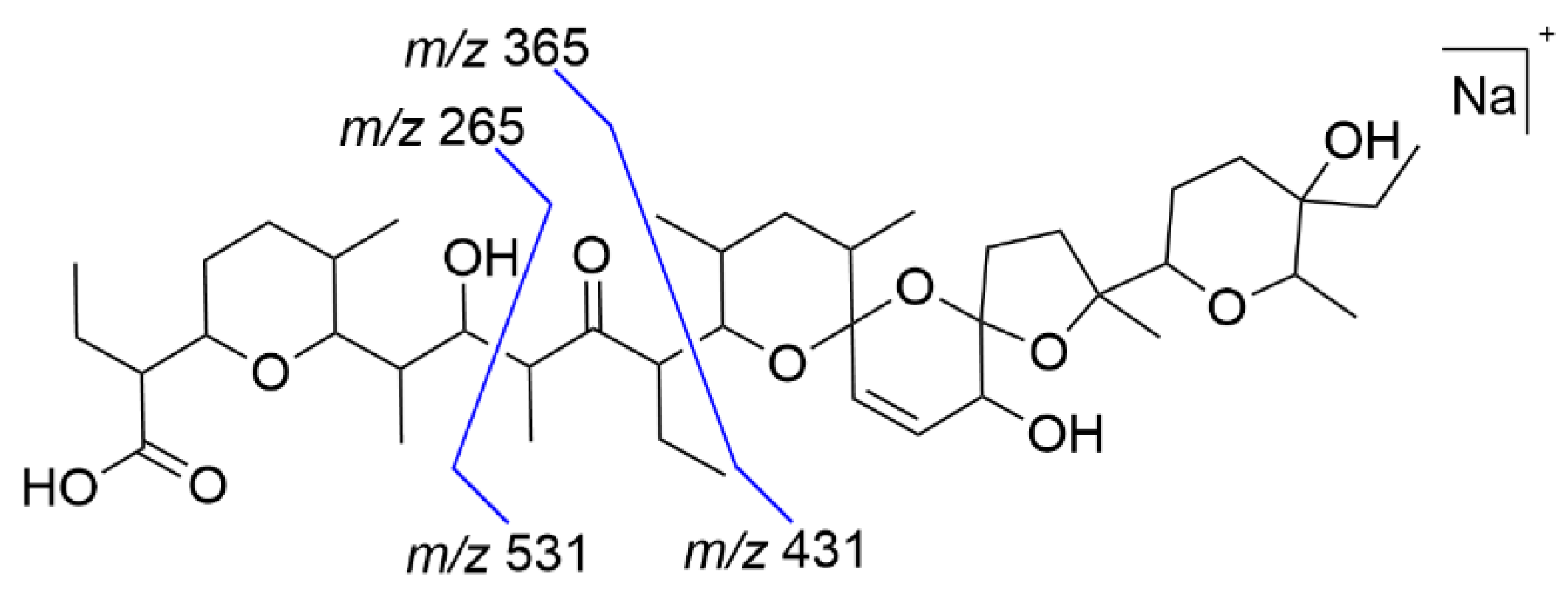 Antibiotics 11 00155 g003 Antibiotics 11 00155 g003