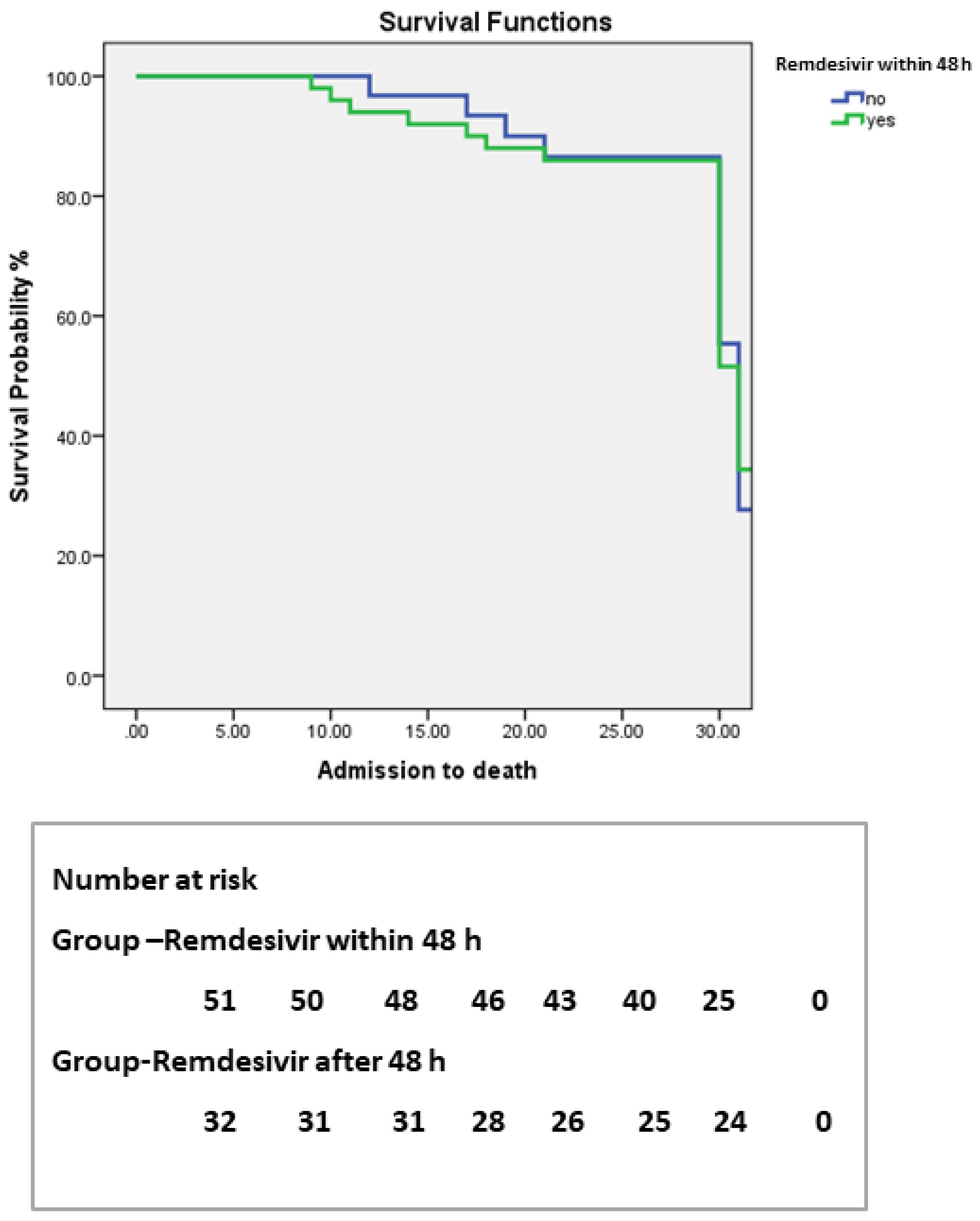 Antibiotics 11 00156 g002 550