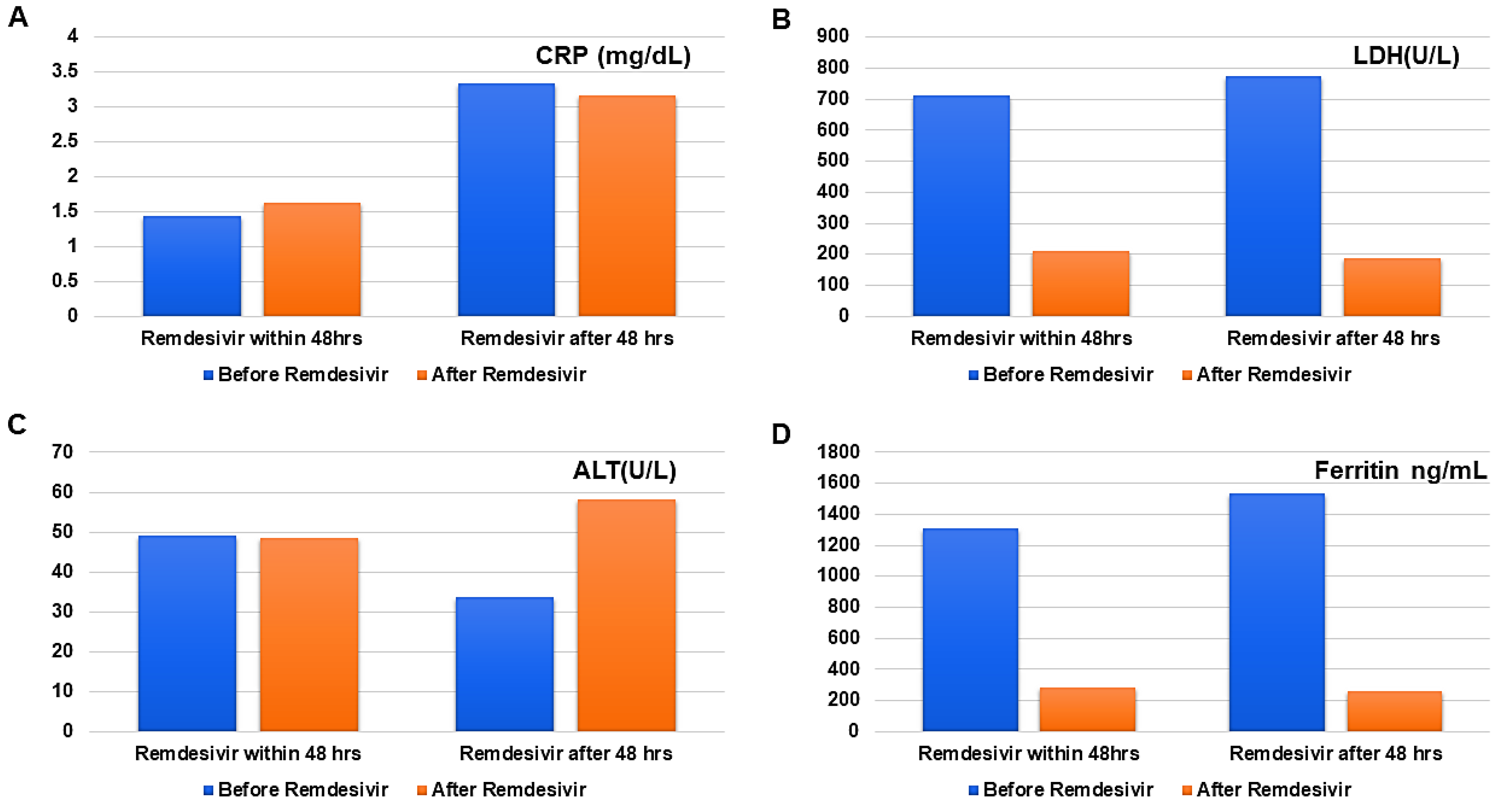 Antibiotics 11 00156 g003 550