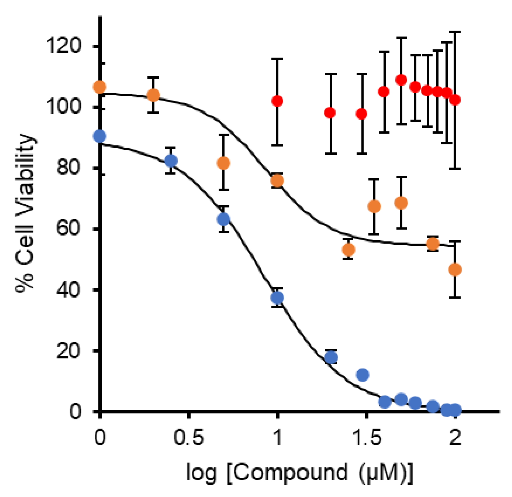 Antibiotics 11 00158 g002