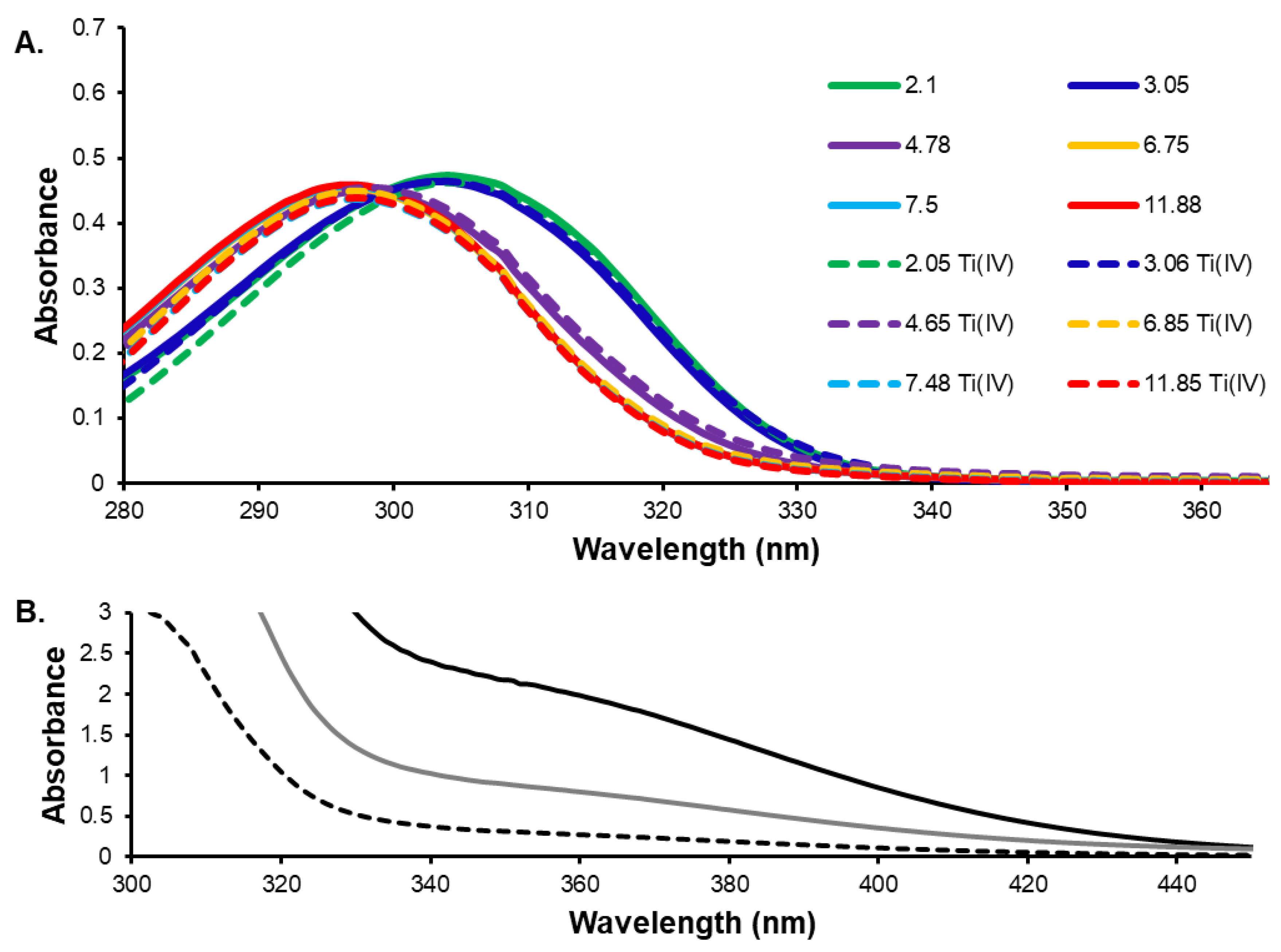 Antibiotics 11 00158 g003