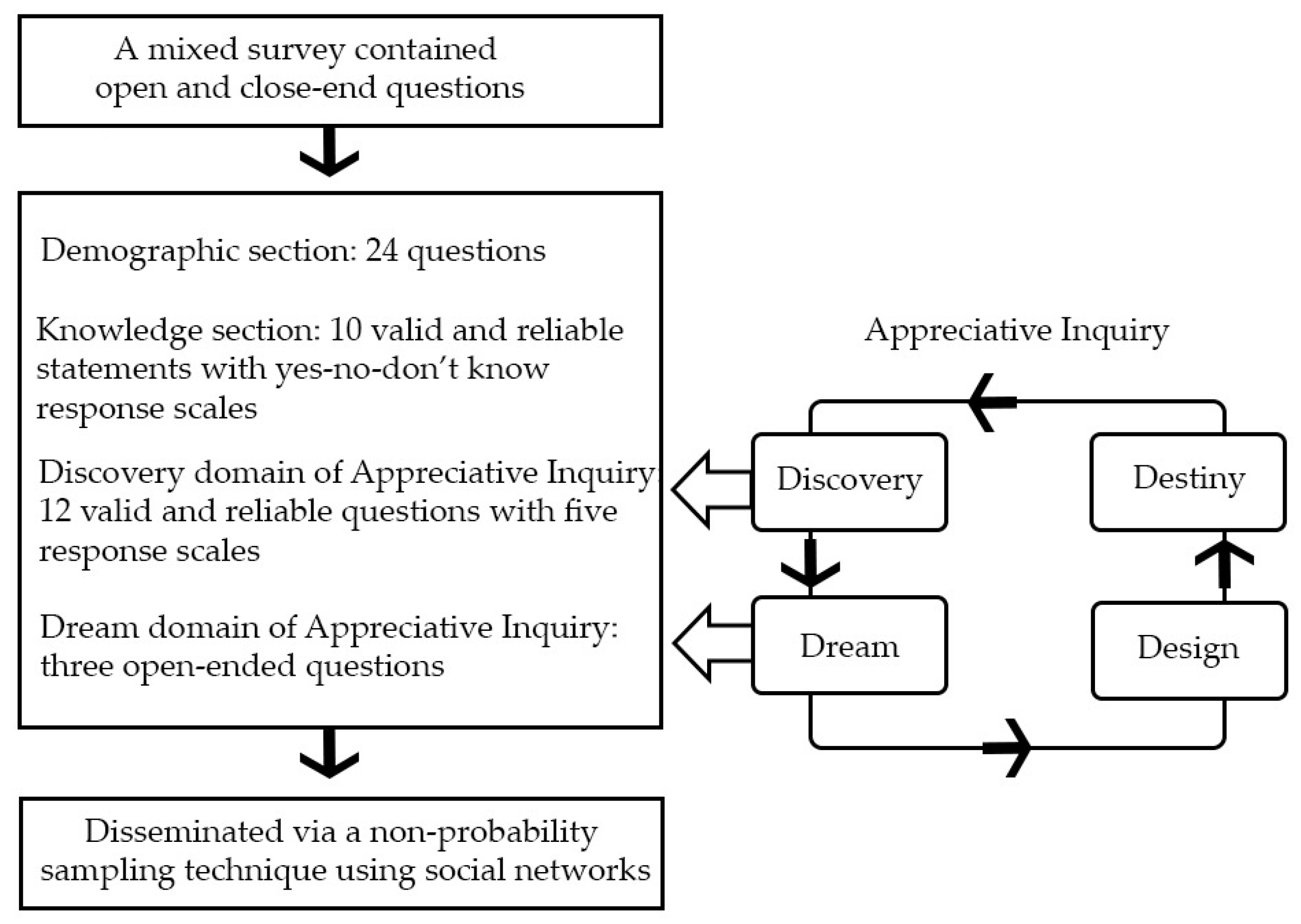 Antibiotics 11 00161 g003 550