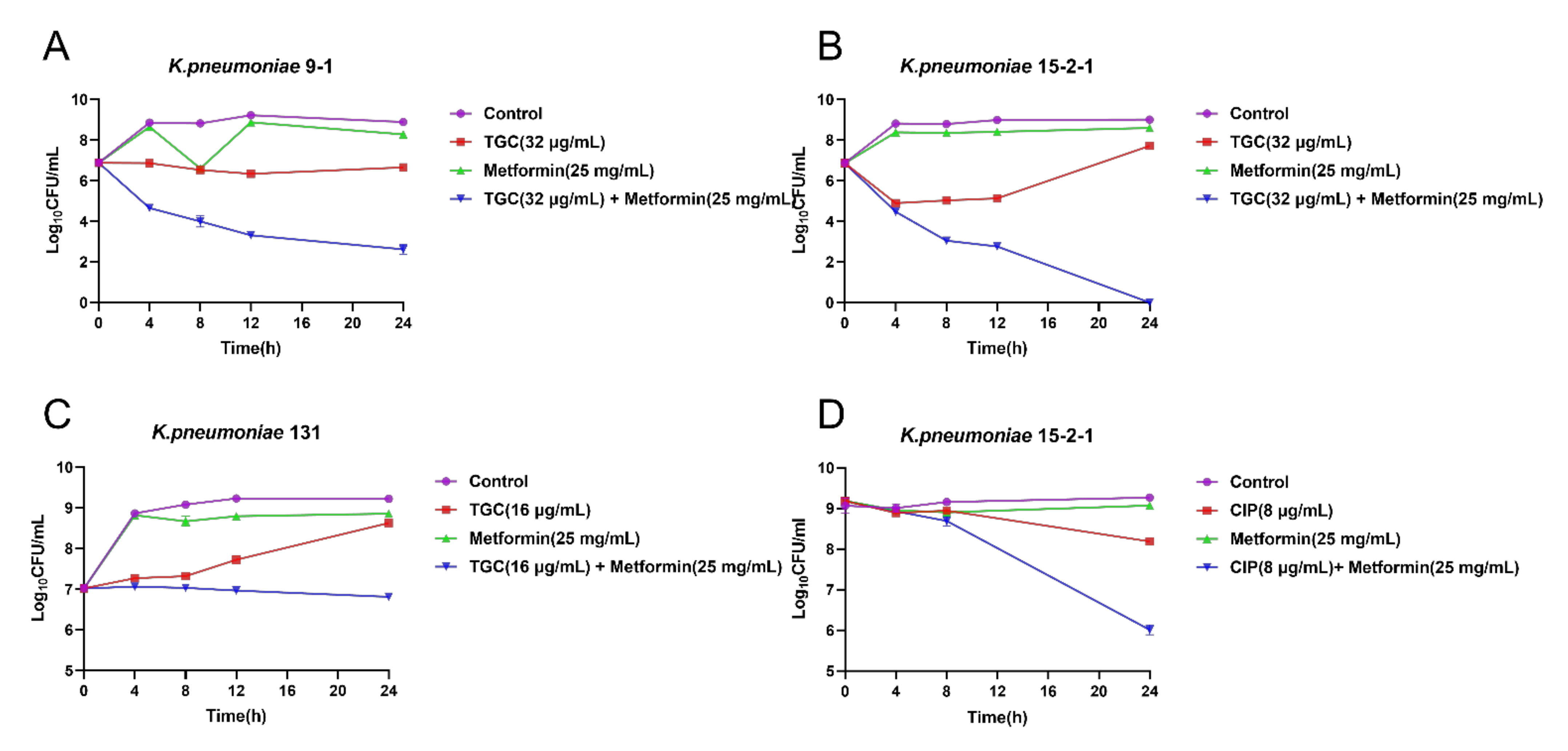 Antibiotics 11 00162 g002