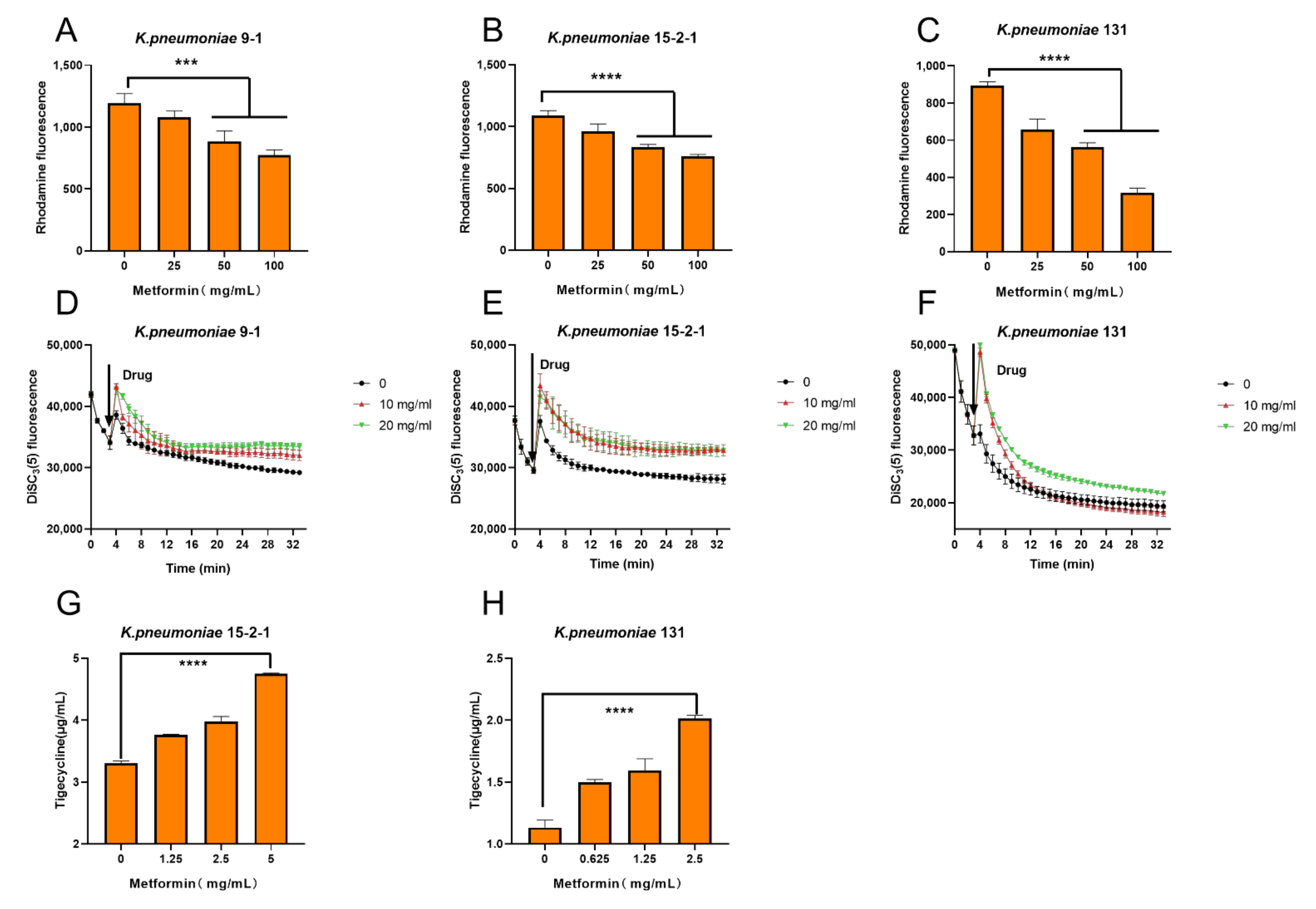 Antibiotics 11 00162 g003